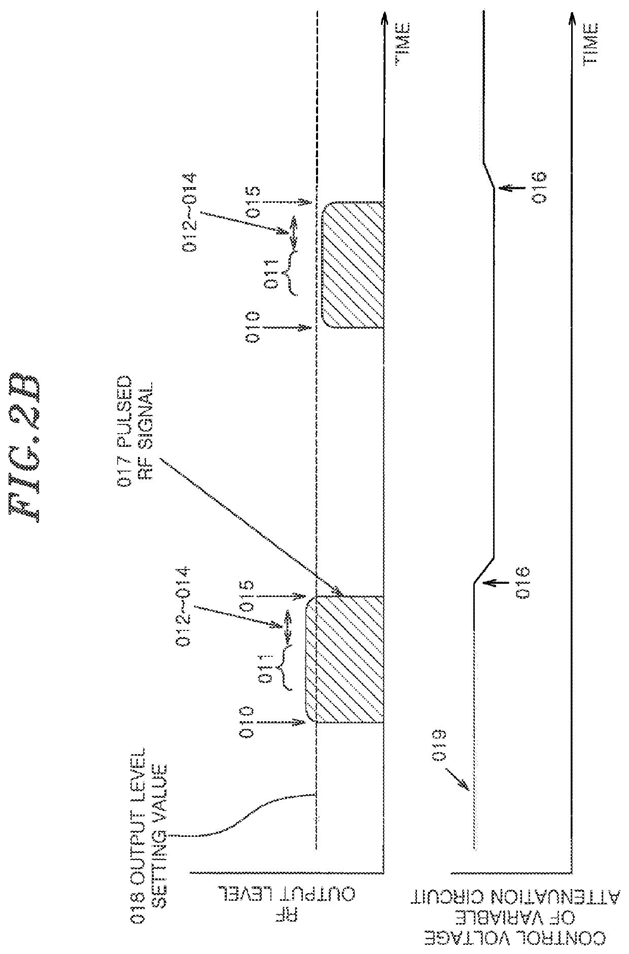 RF generator