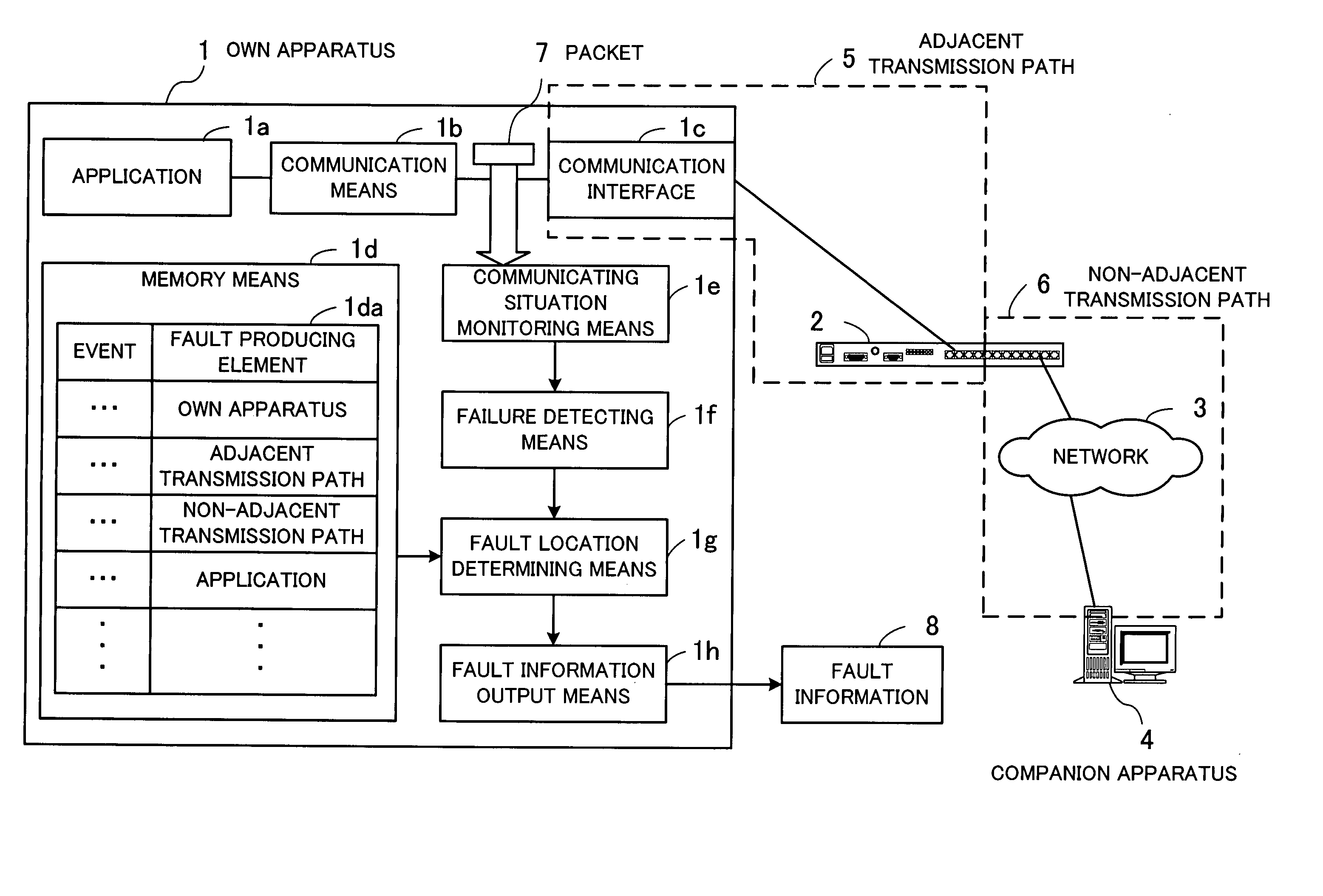 Network monitoring program, network monitoring method, and network monitoring apparatus