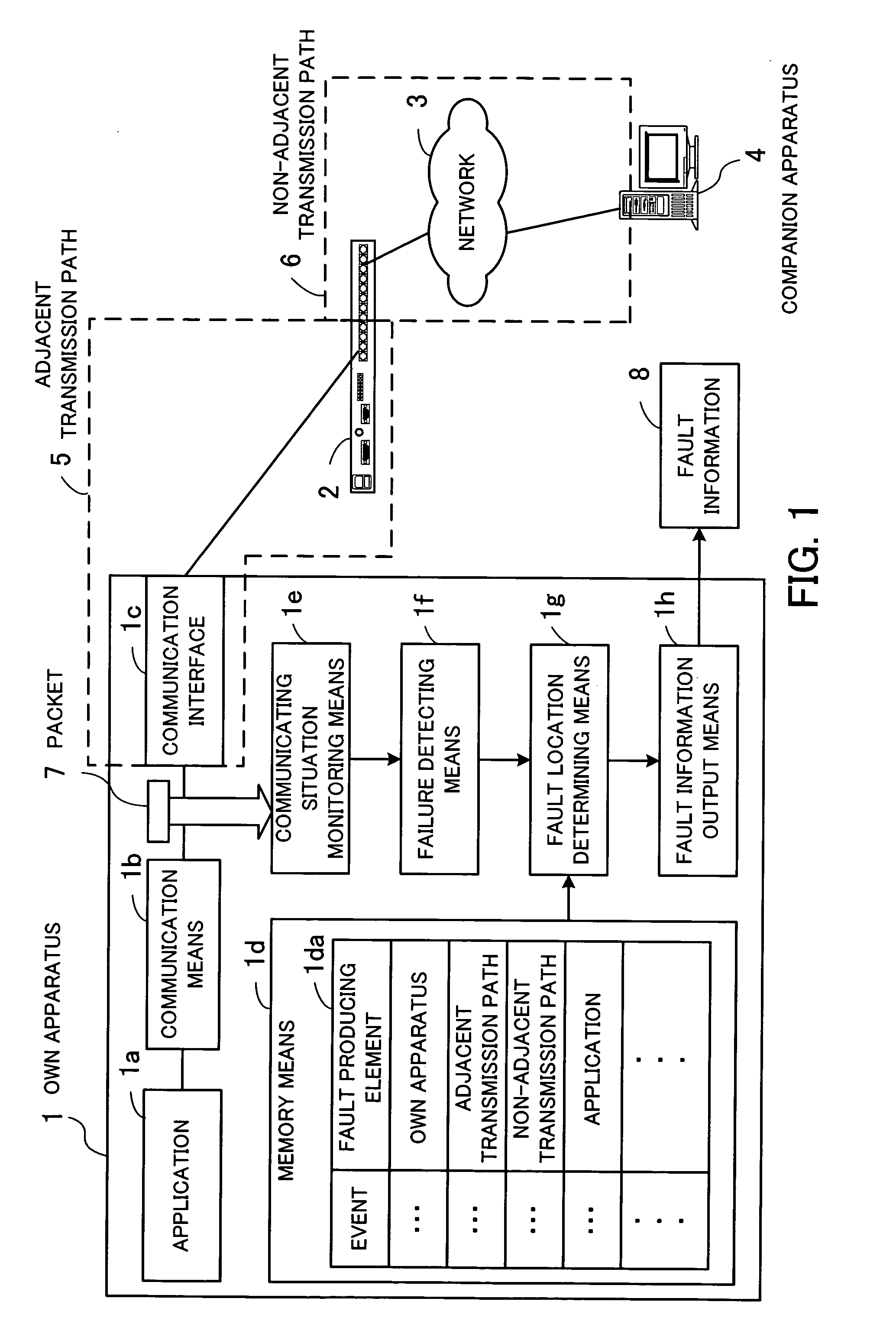 Network monitoring program, network monitoring method, and network monitoring apparatus