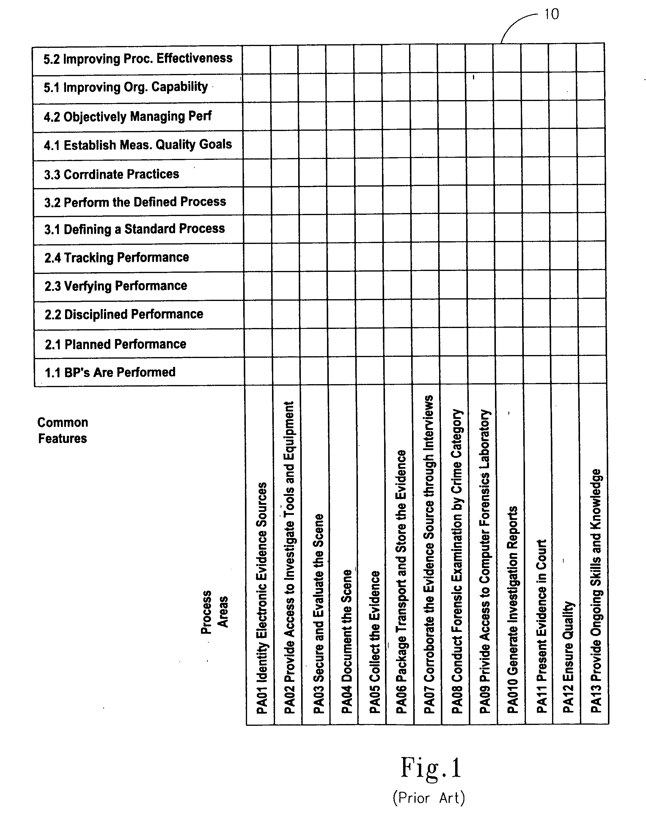 Methodology for assessing the maturity and capability of an organization's computer forensics processes