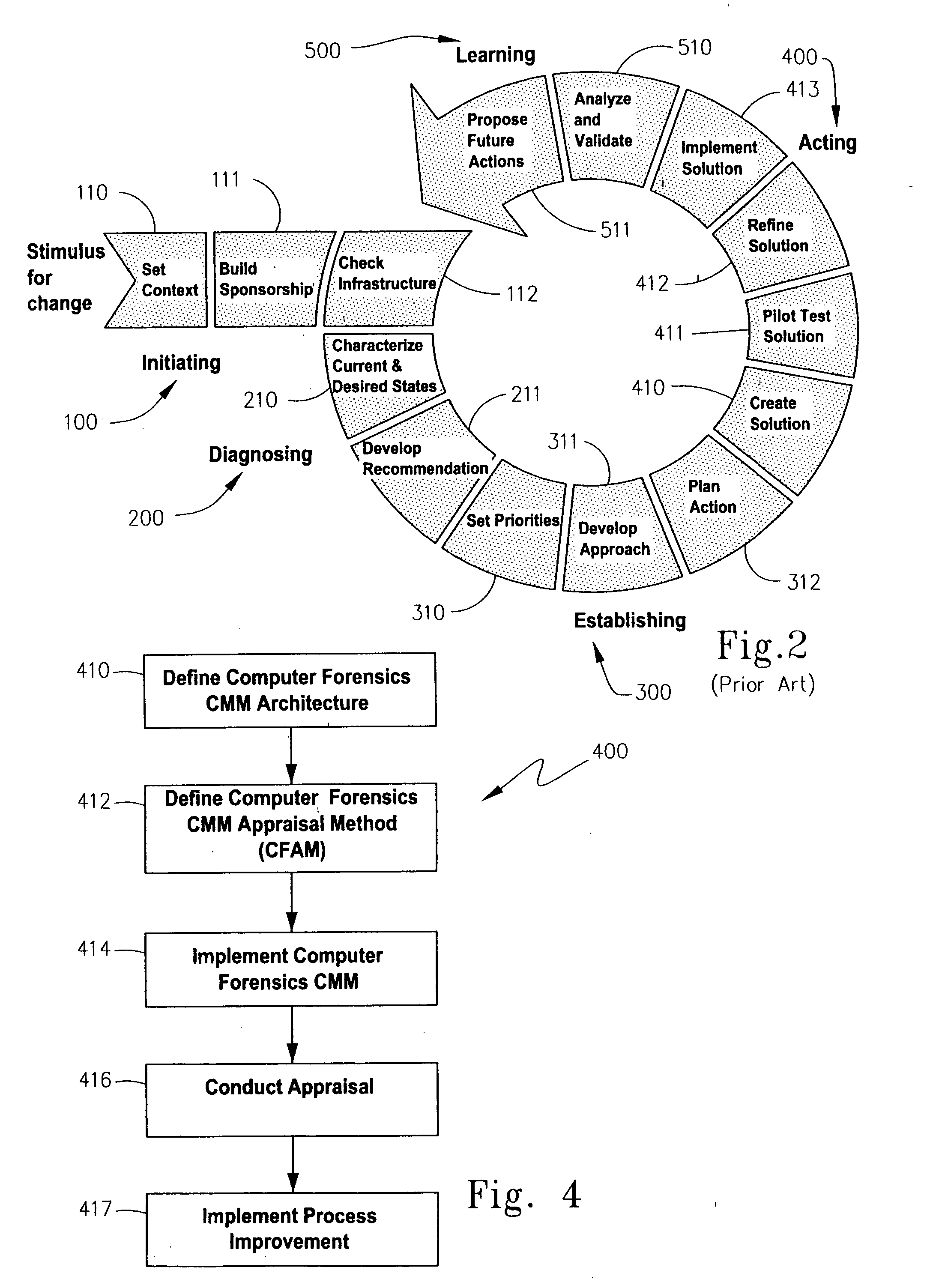 Methodology for assessing the maturity and capability of an organization's computer forensics processes