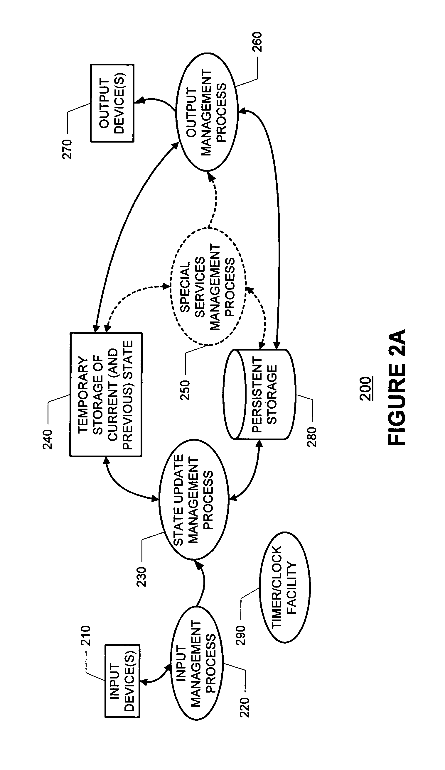 Methods, apparatus and data structures for providing a user interface to objects, the user interface exploiting spatial memory and visually indicating at least one object parameter