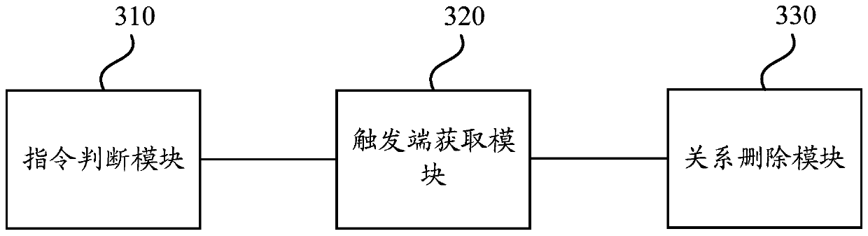 A method, device and terminal for deleting multiple application reference relationships