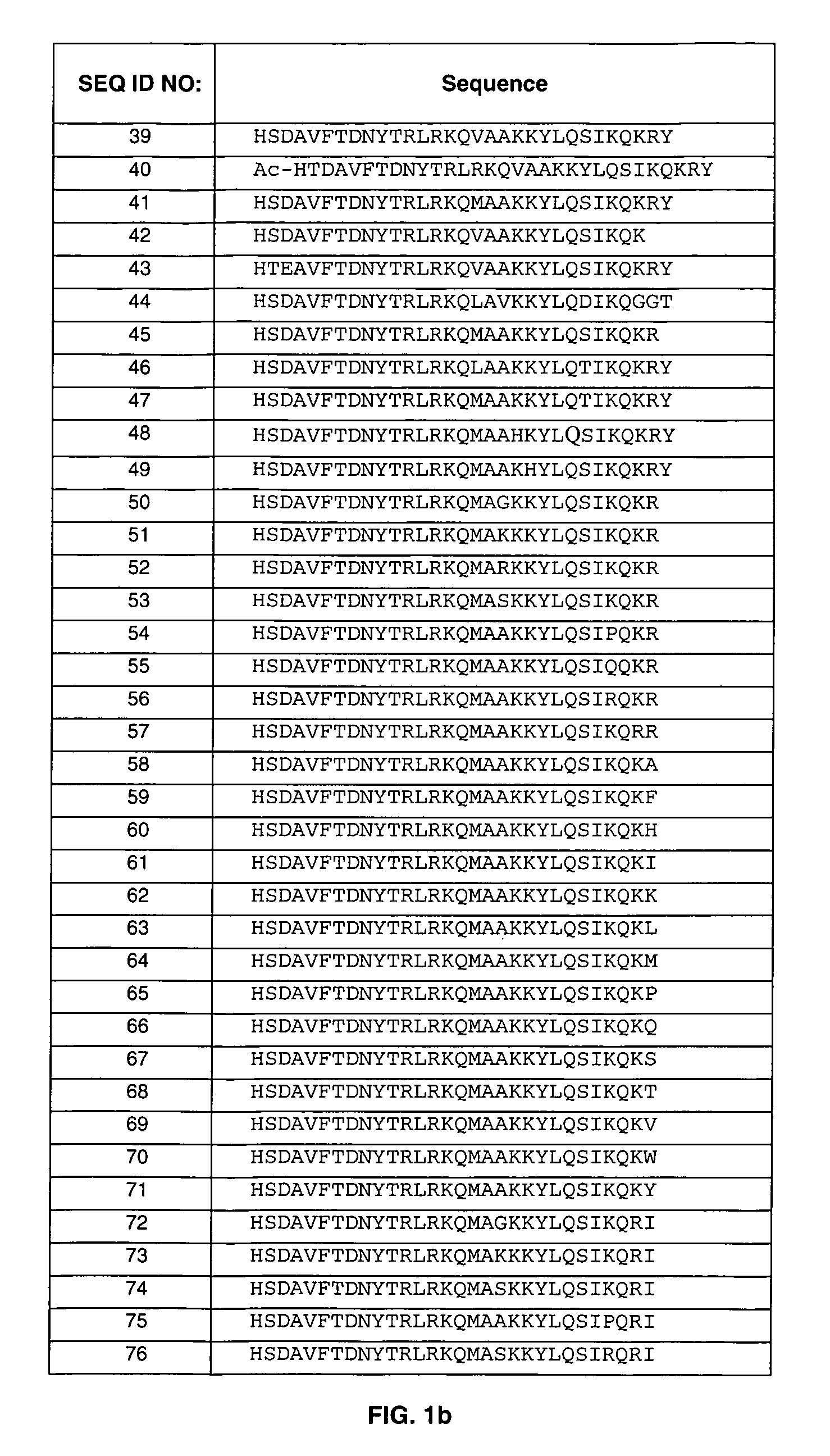 Pegylation of Vasoactive Intestinal Peptide (Vip) / Pituitary Adenylate Cyclase Activating Peptide (Pacap) Receptor 2 (Vpac2) Agonists and Methods of Use