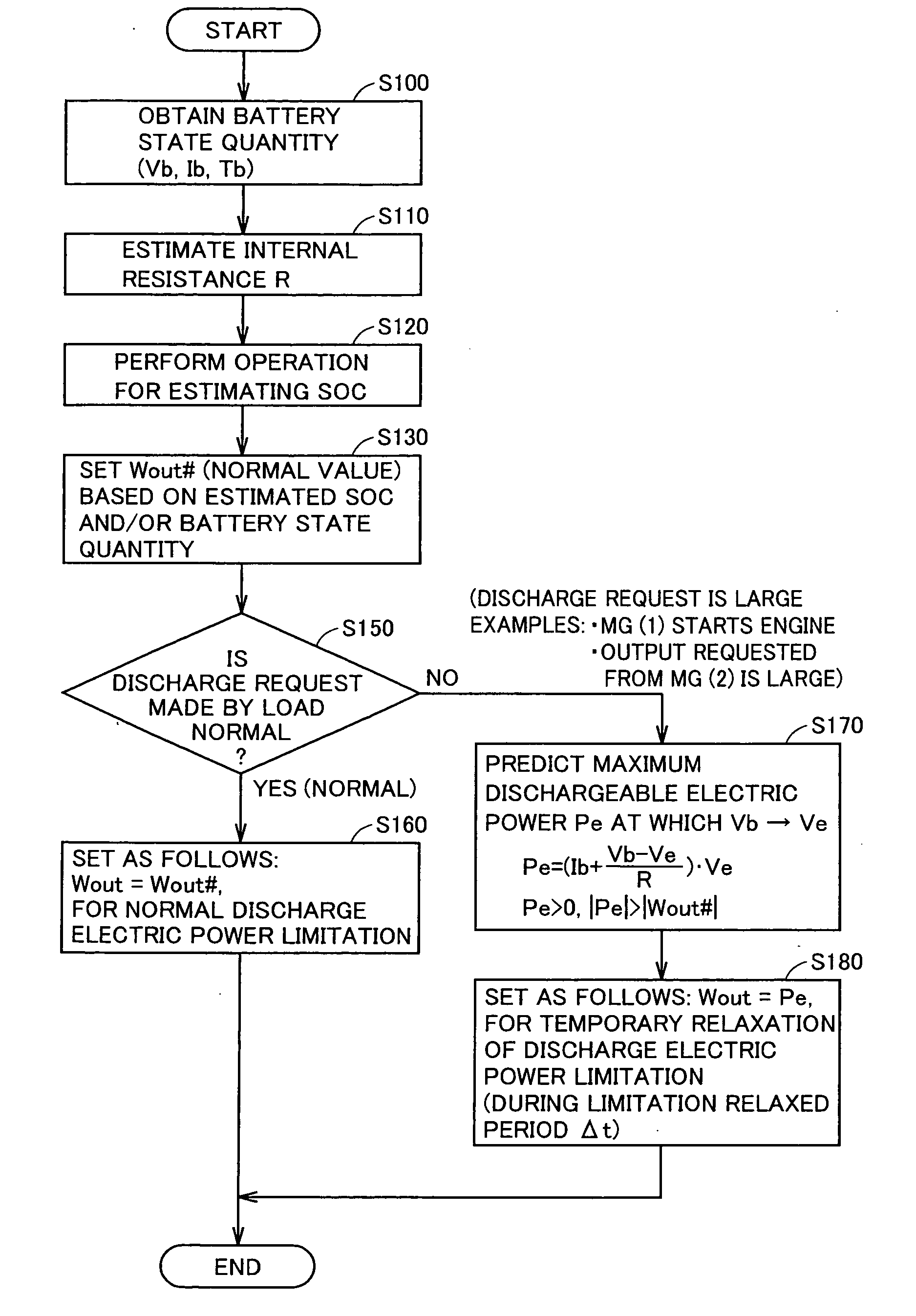 Charge/Discharge Control Device and Charge/Discharge Control Method for Power Storage Device, and Electric-Powered Vehicle