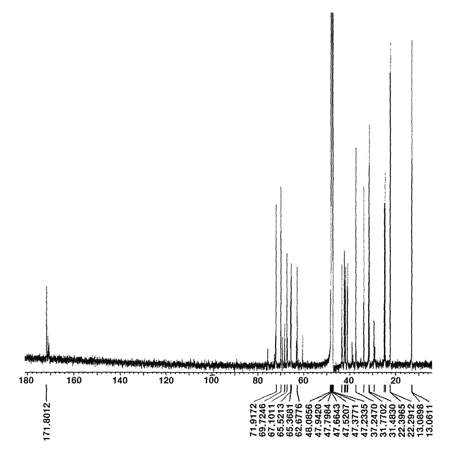 Biosurfactant produced by Aureobasidium pullulans