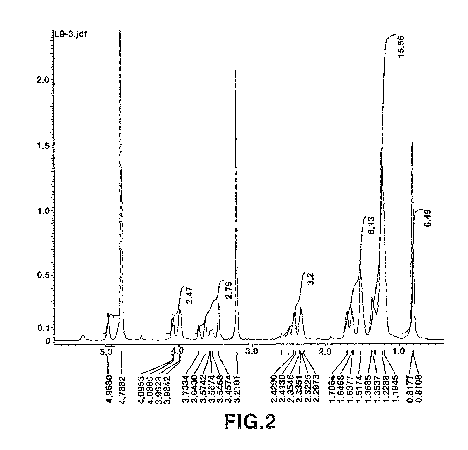 Biosurfactant produced by Aureobasidium pullulans