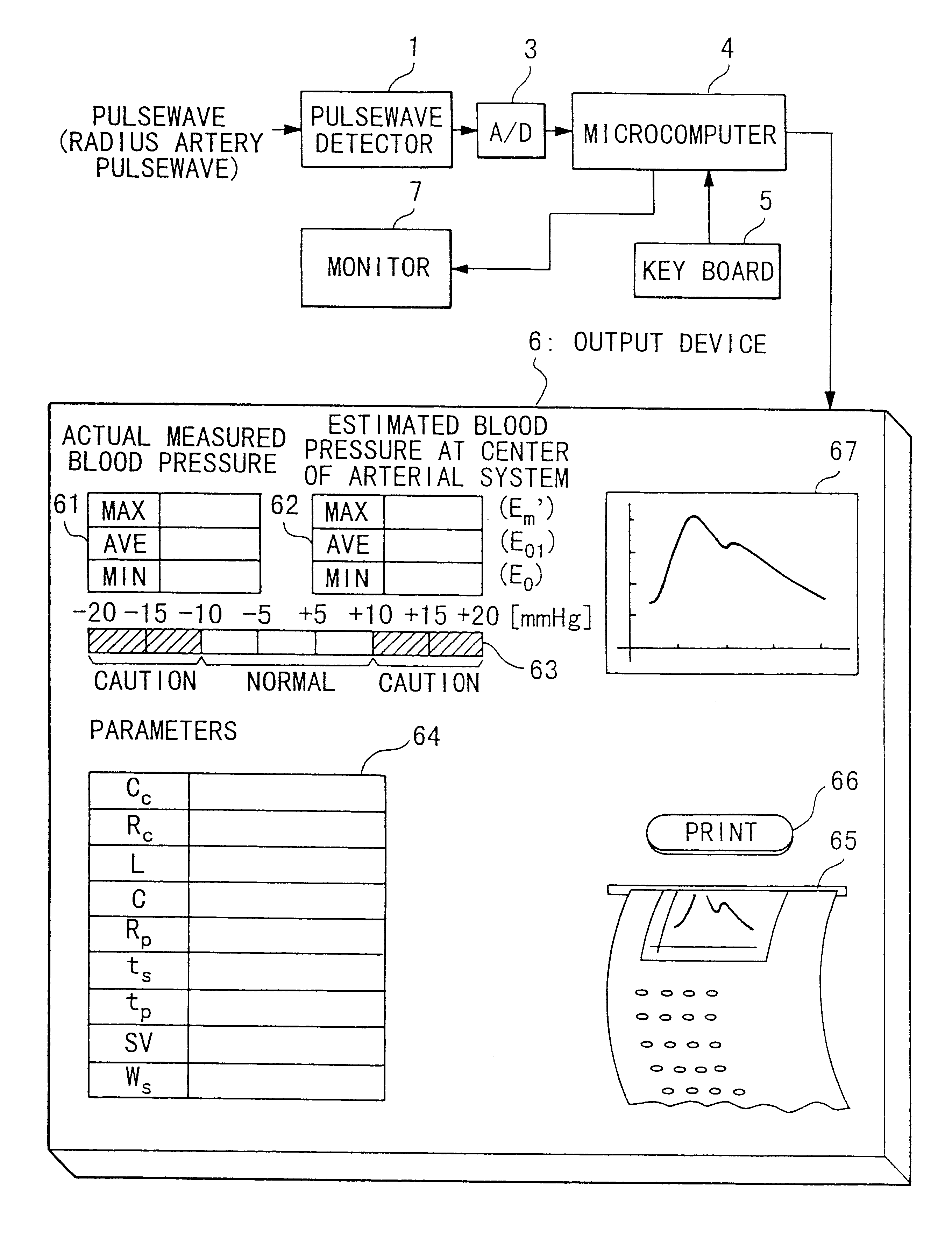 Device for measuring physiological state