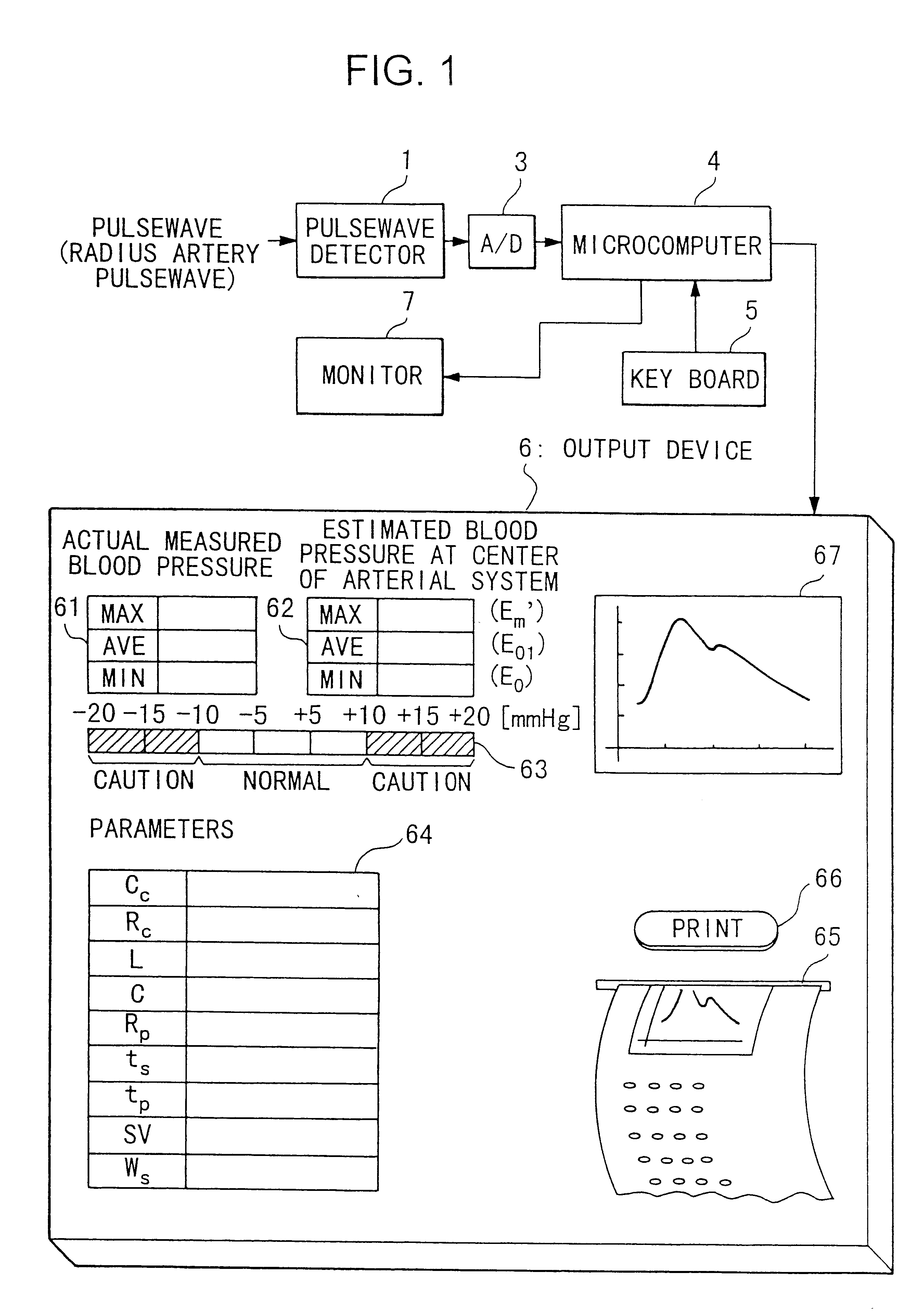 Device for measuring physiological state