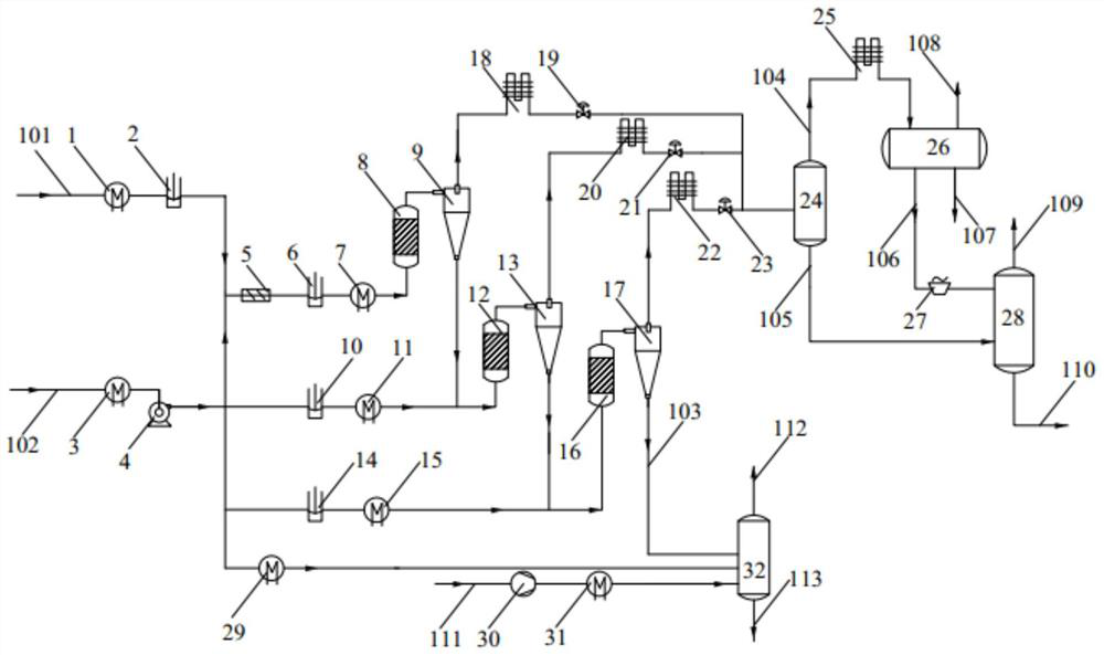 Method for graded modification of thickened oil