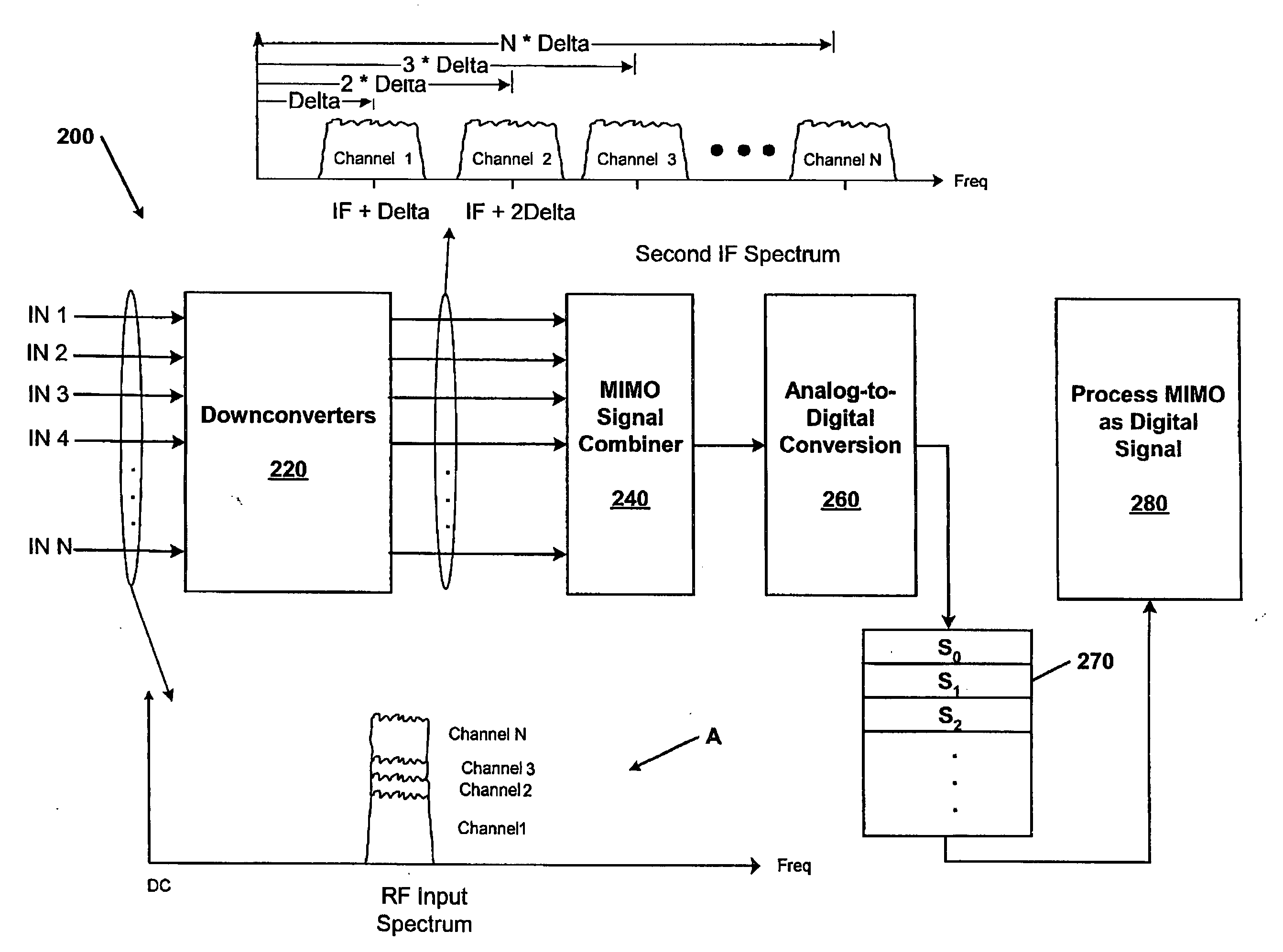 Systems and methods for receiving multiple input, multiple output signals for test and analysis of multiple-input, multiple-output systems