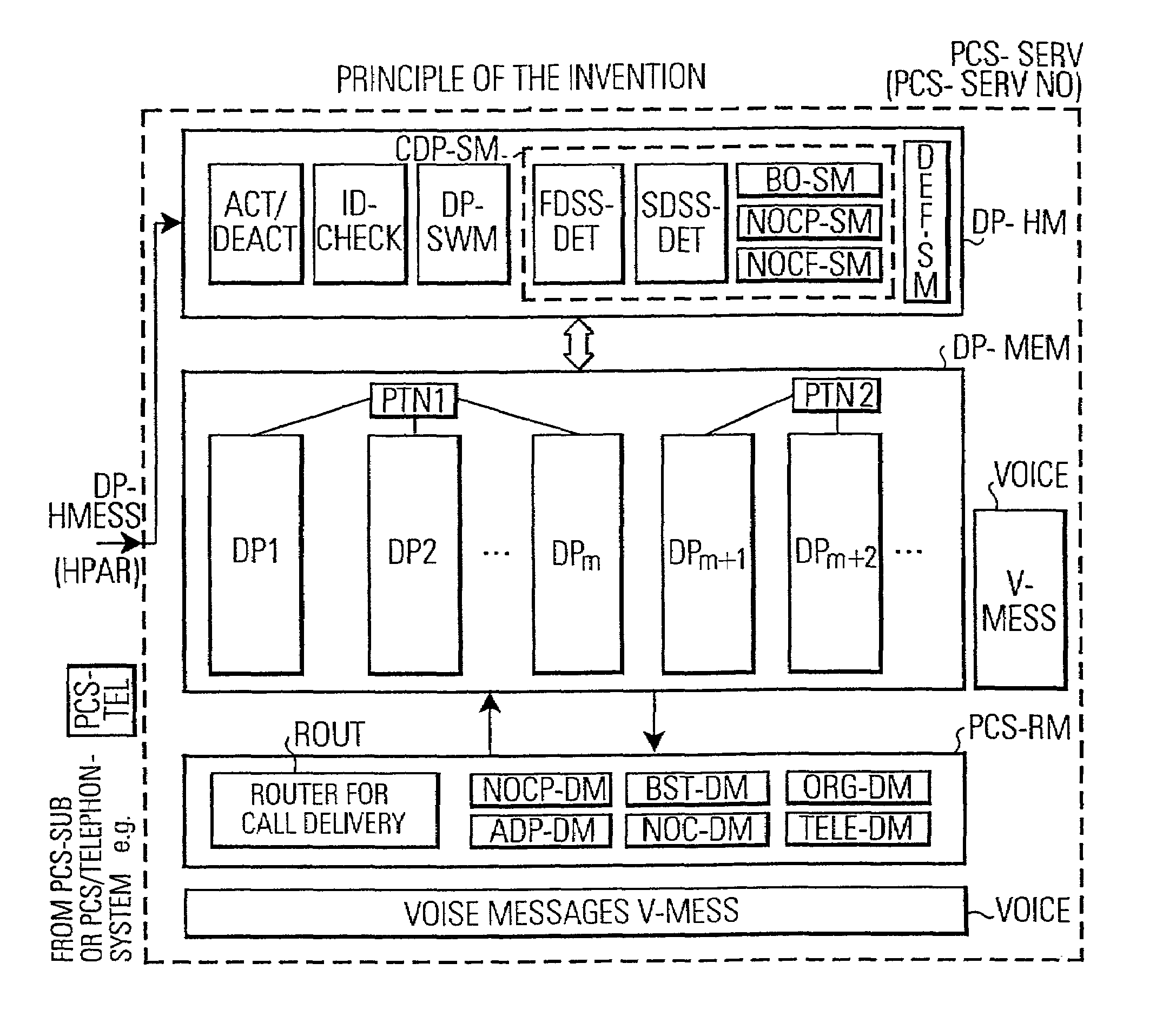 Personal communication system