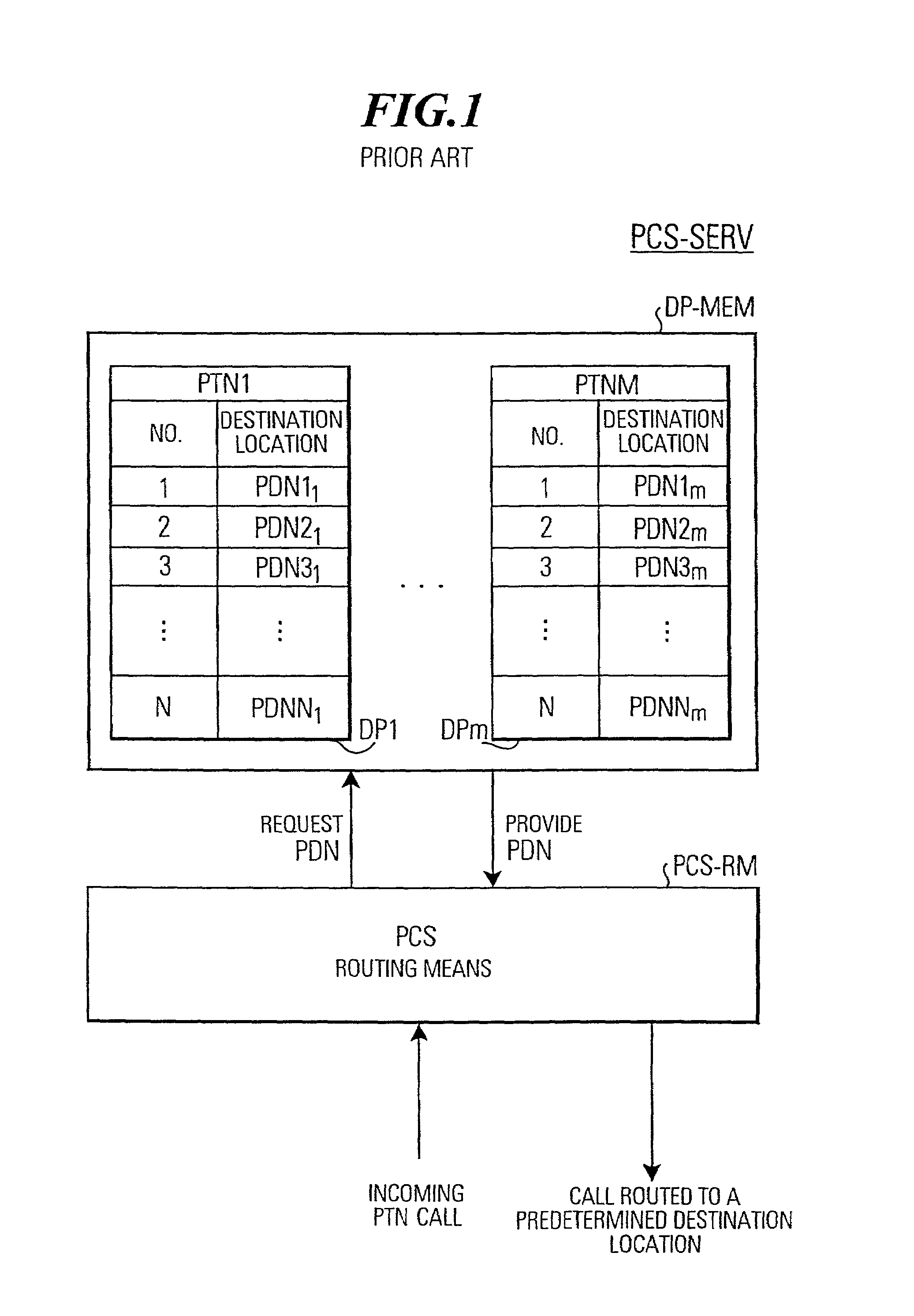 Personal communication system