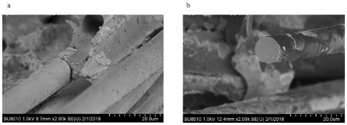 Preparation method of SiCf/SiC composite material with SiC coating layer