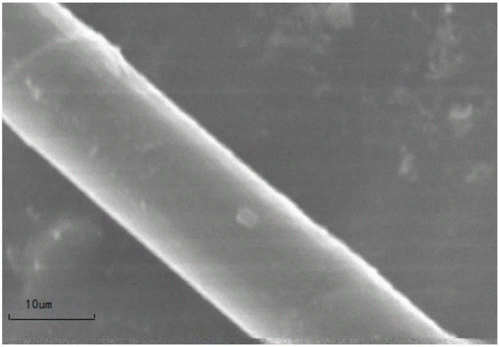 PBO (poly-p-phenylene benzobisoxazole) fiber molecular structure modification method