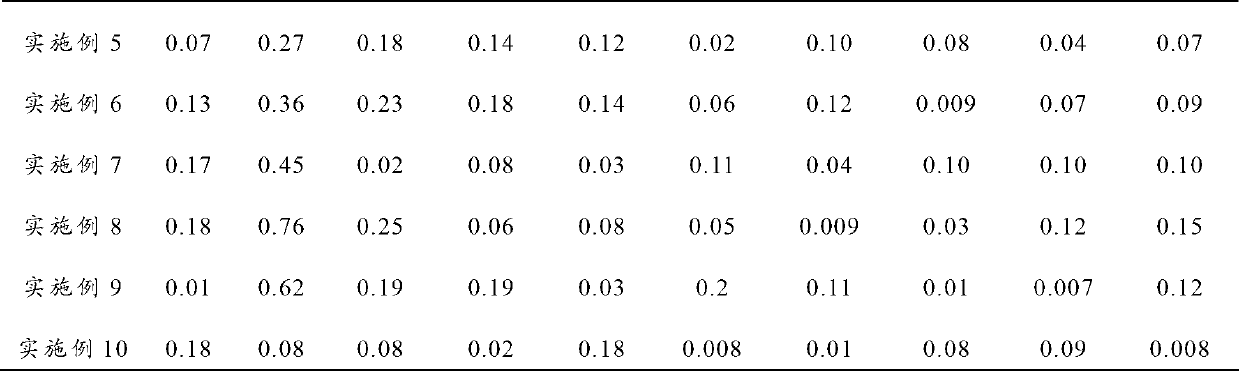 Al-Fe-Rh-RE aluminium alloy, preparation method thereof and power cable