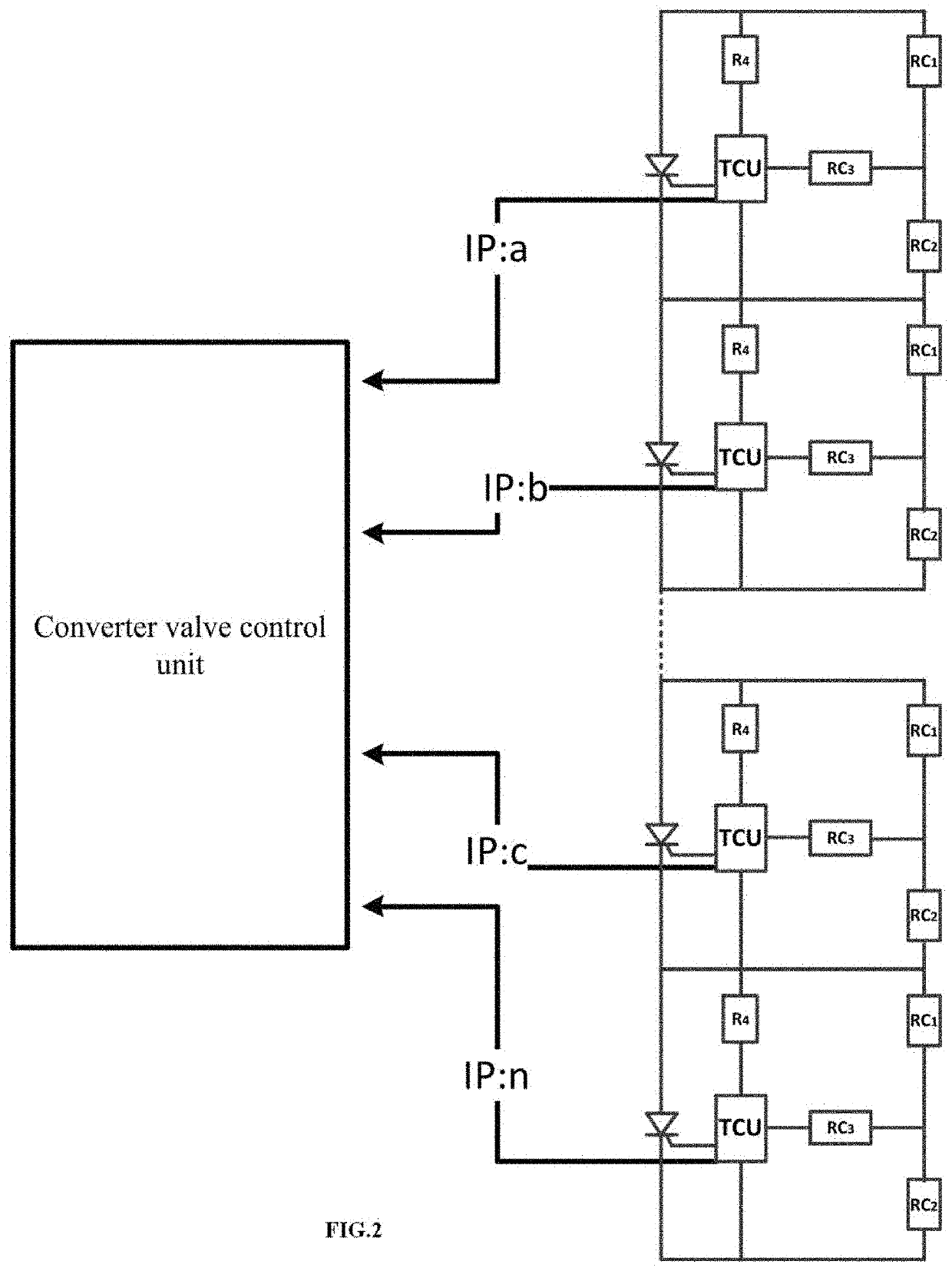 Converter valve fault warning method and system