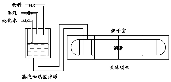 Degradable film and preparation method thereof