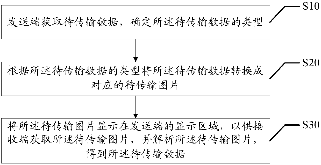 Cross-network data transmission method and device