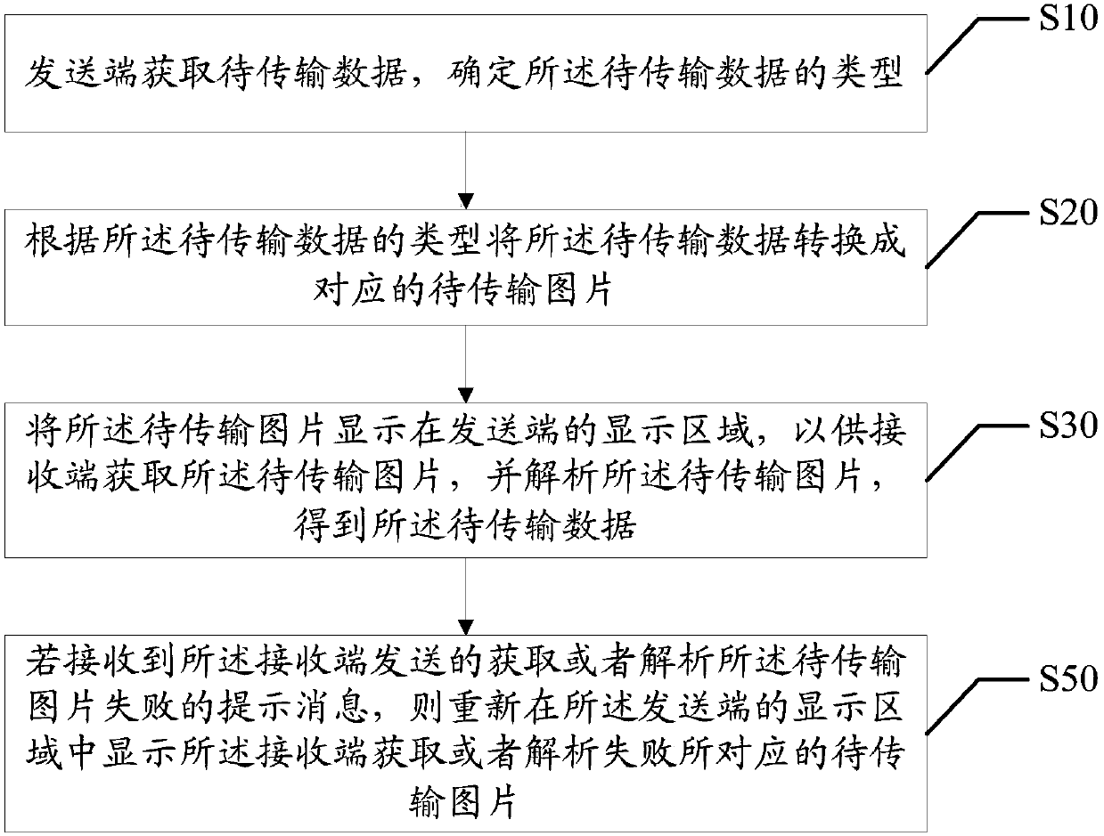 Cross-network data transmission method and device