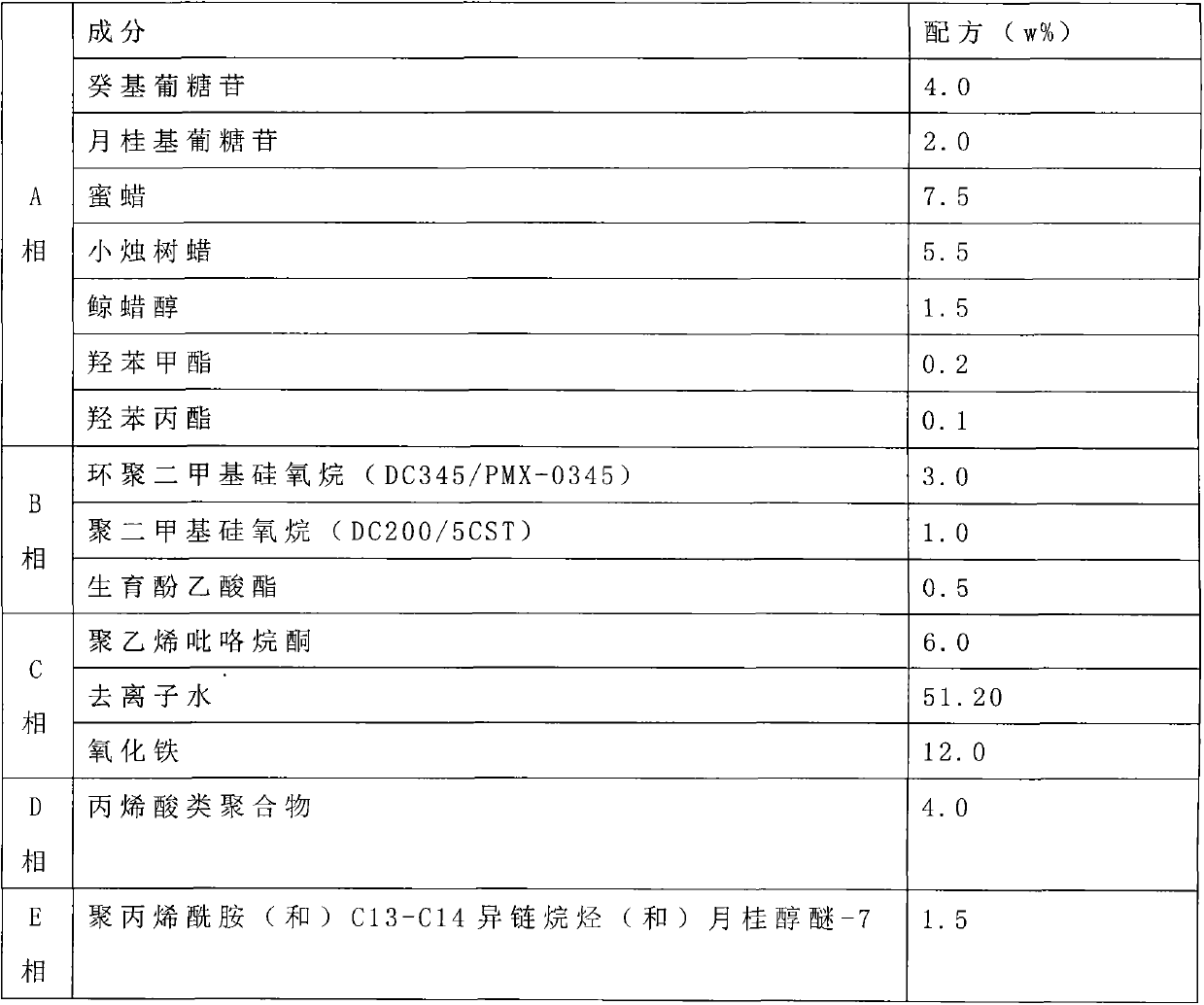 Non-irritant mascara cream and preparation method thereof