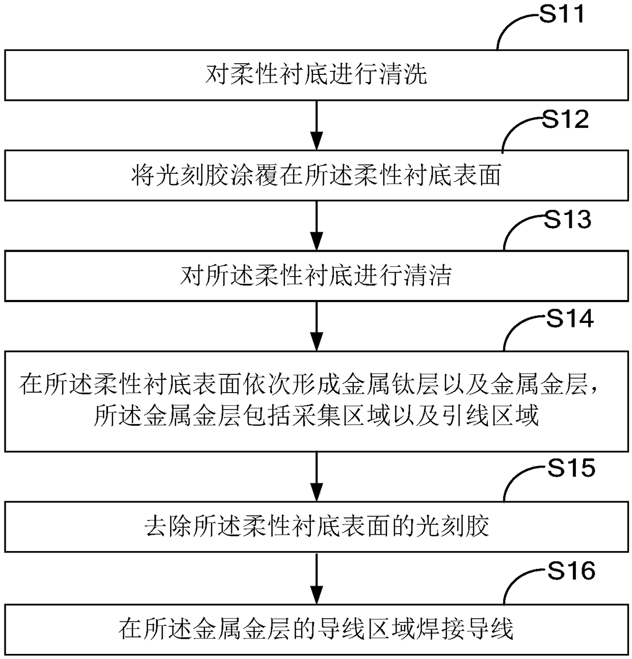 Flexible electrode and manufacturing method thereof