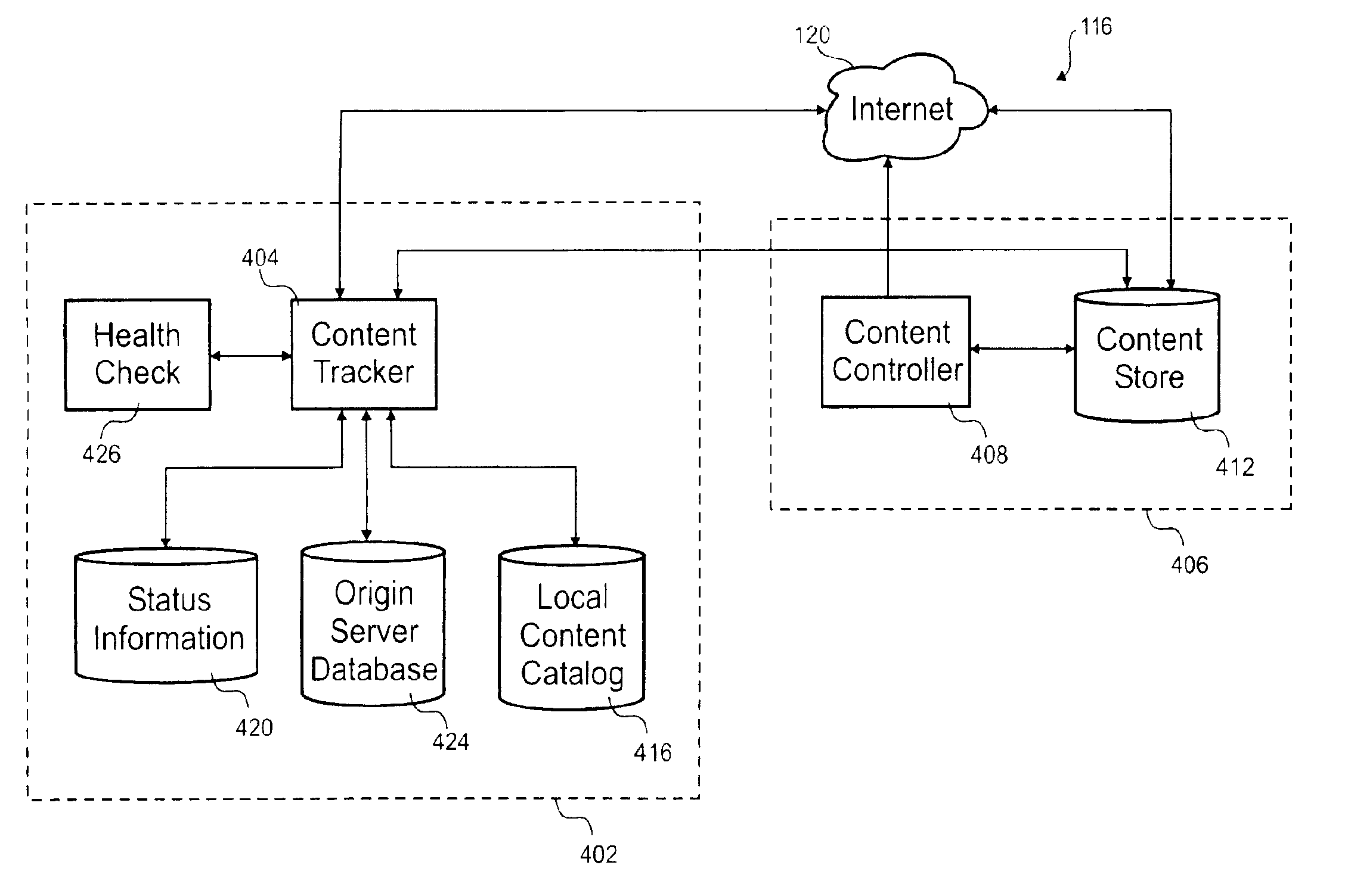 Reverse content harvester