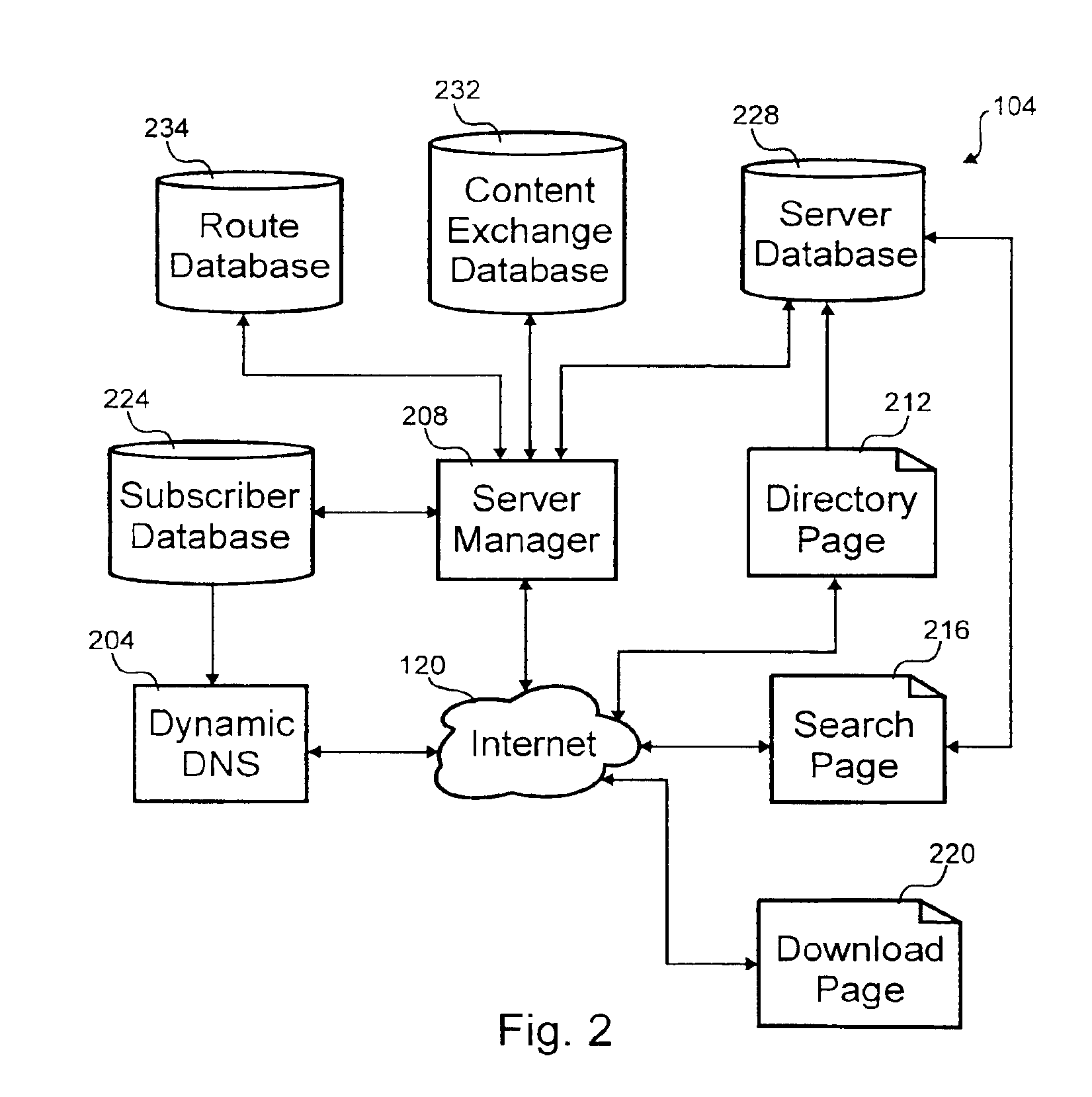 Reverse content harvester