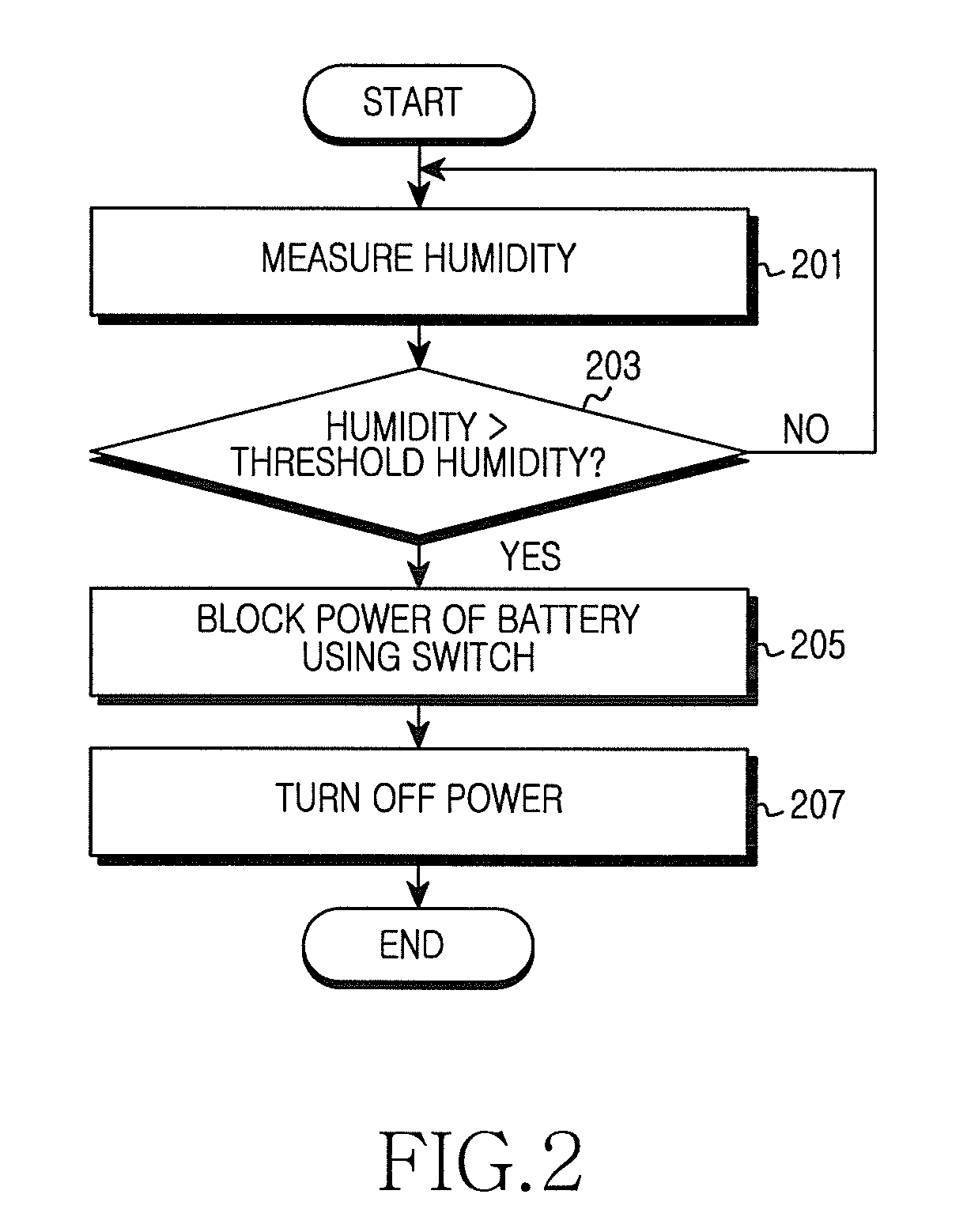 Apparatus and method for controlling power in portable terminal