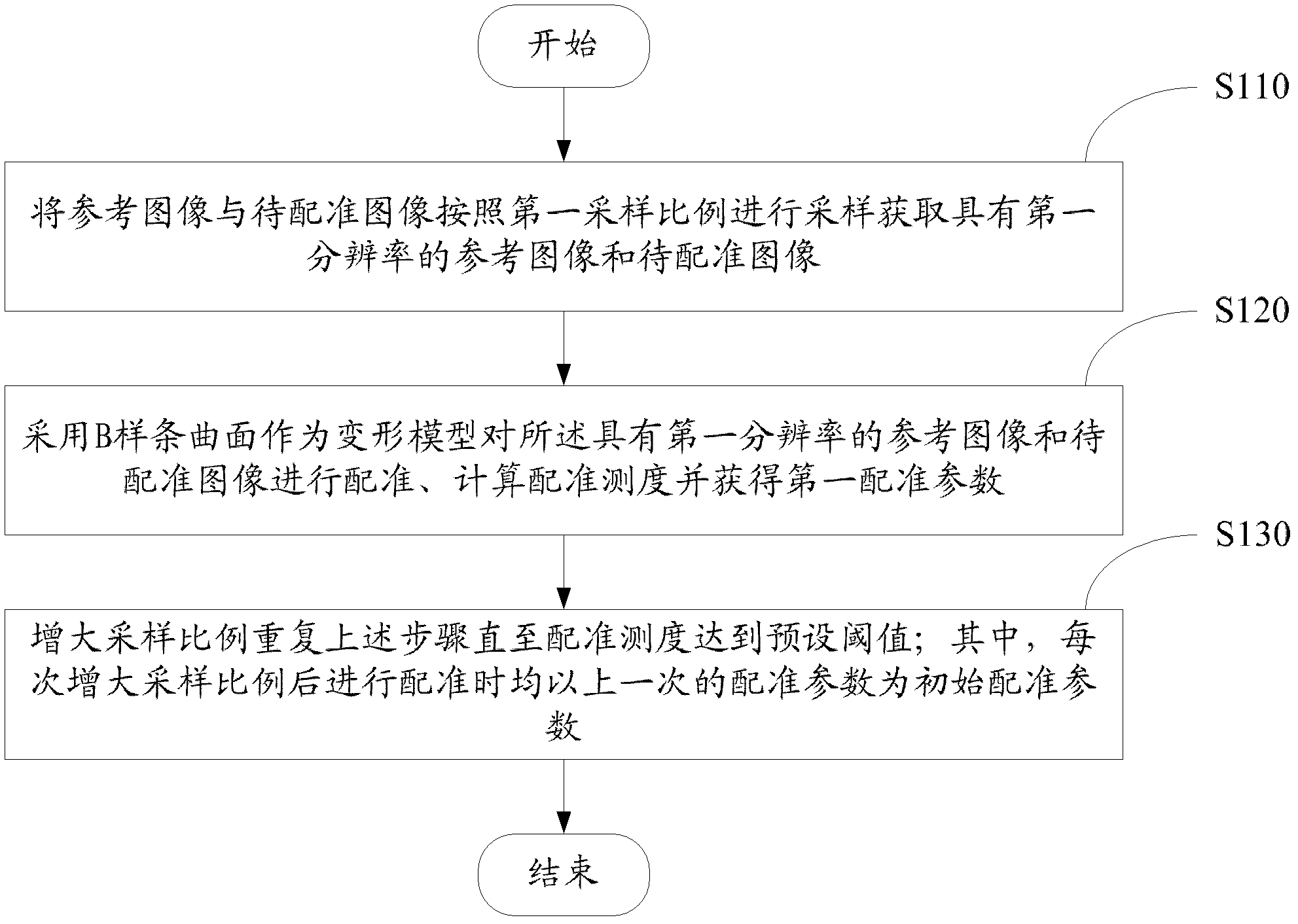 Multi-modality image registration method and operation navigation method based on multi-modality image registration