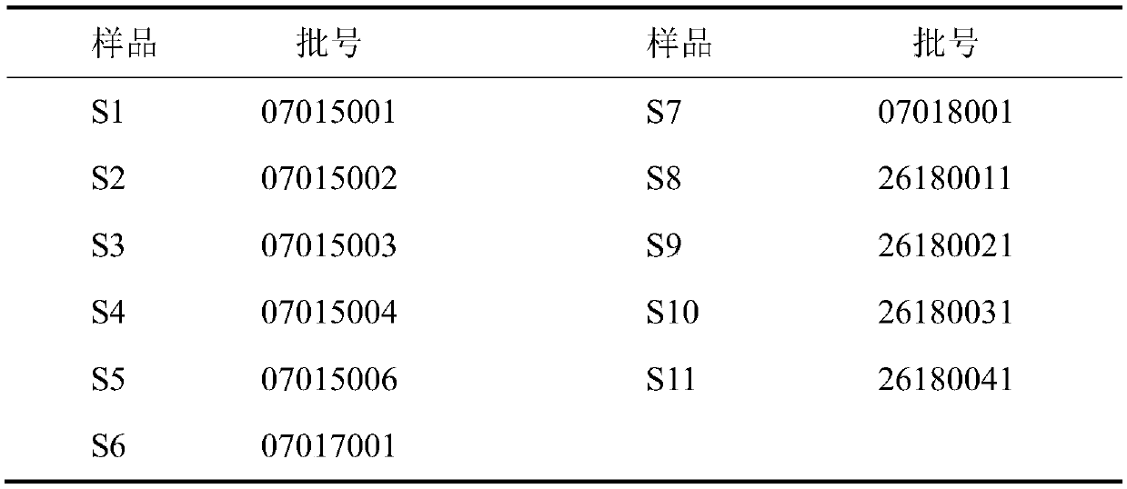 Establishment method and standard spectrum of hplc fingerprint of Shouhui Tongbian Capsules