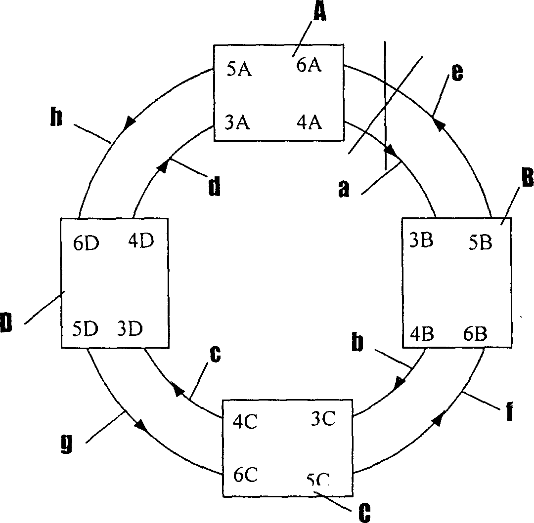 Fiber-optical dual ring redundancy controller for controller local area network