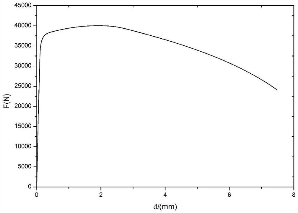 A Hyperbolic Backward Measurement Method for Uniaxial Tensile Stress-Strain of Metal Round Bar Specimens