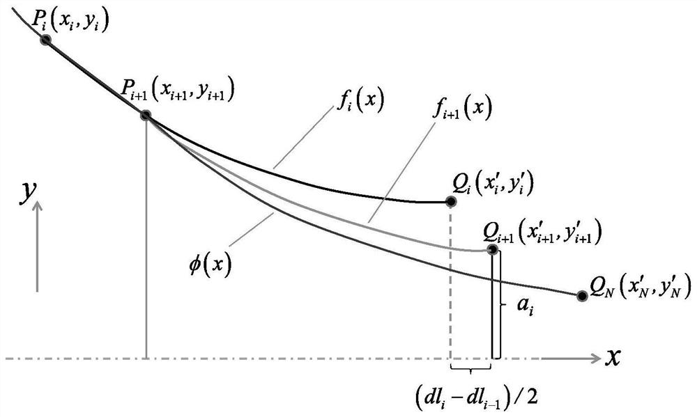 A Hyperbolic Backward Measurement Method for Uniaxial Tensile Stress-Strain of Metal Round Bar Specimens