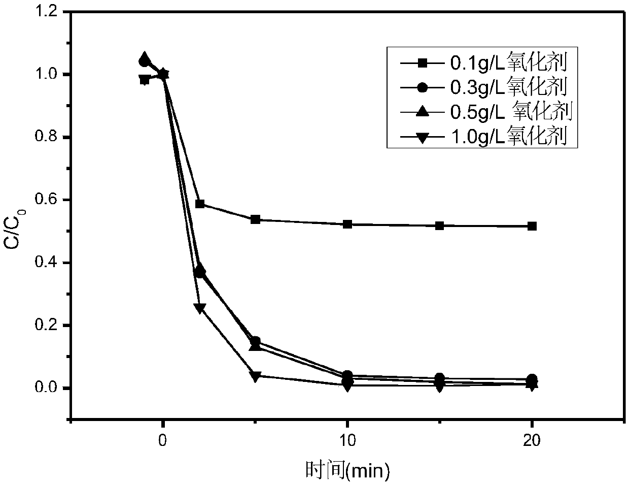 Method for quickly removing refractory organic matter in wastewater through activation of persulfate by hollow cobalt-rich bimetallic sulfide