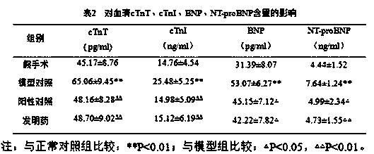 Asymmetric syntheses method of (-)-sodium danshensu and application thereof