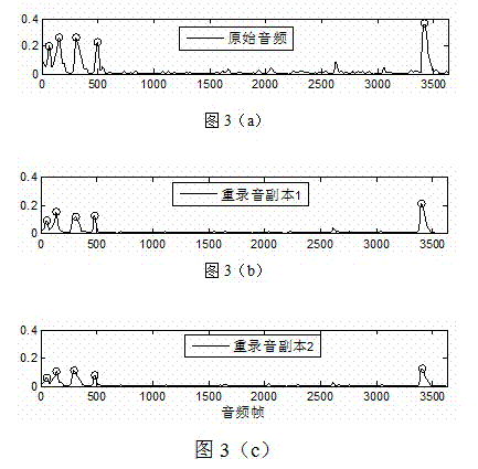 Digital audio watermarking method capable of resisting re-recording attack