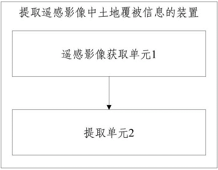 Method and apparatus for extracting land cover information in remote sensing image