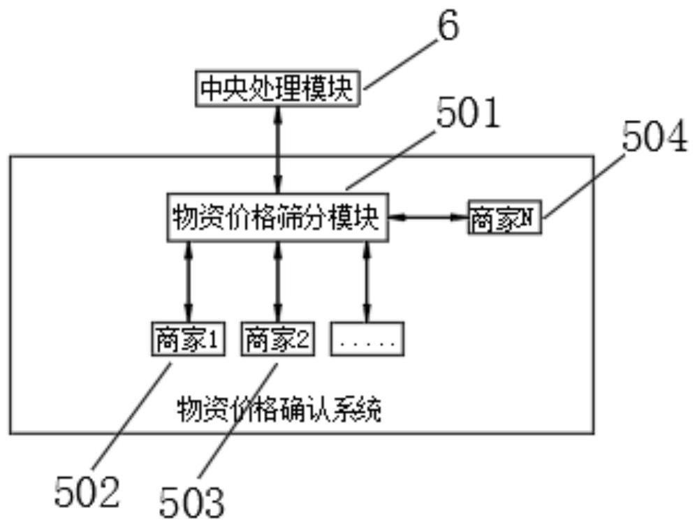 Red cross comprehensive service information management system and method based on cloud storage