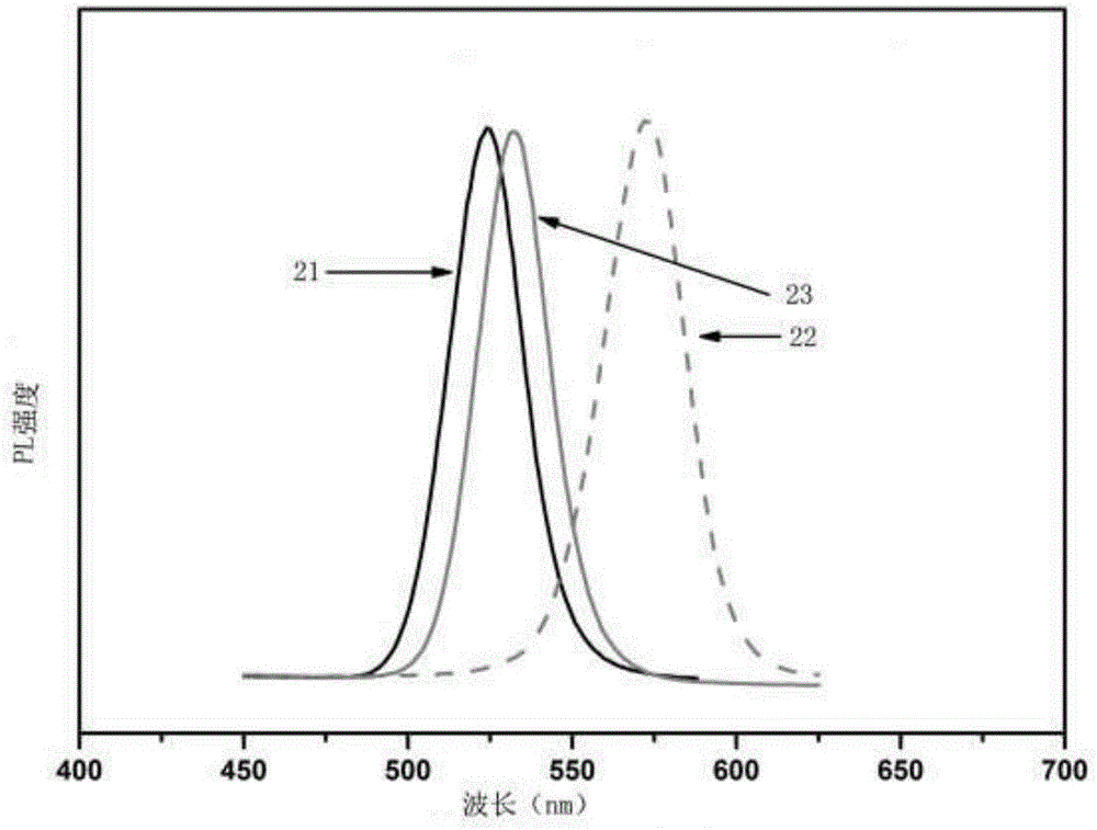 Thick-shell core-shell quantum dots, preparation method thereof and LED