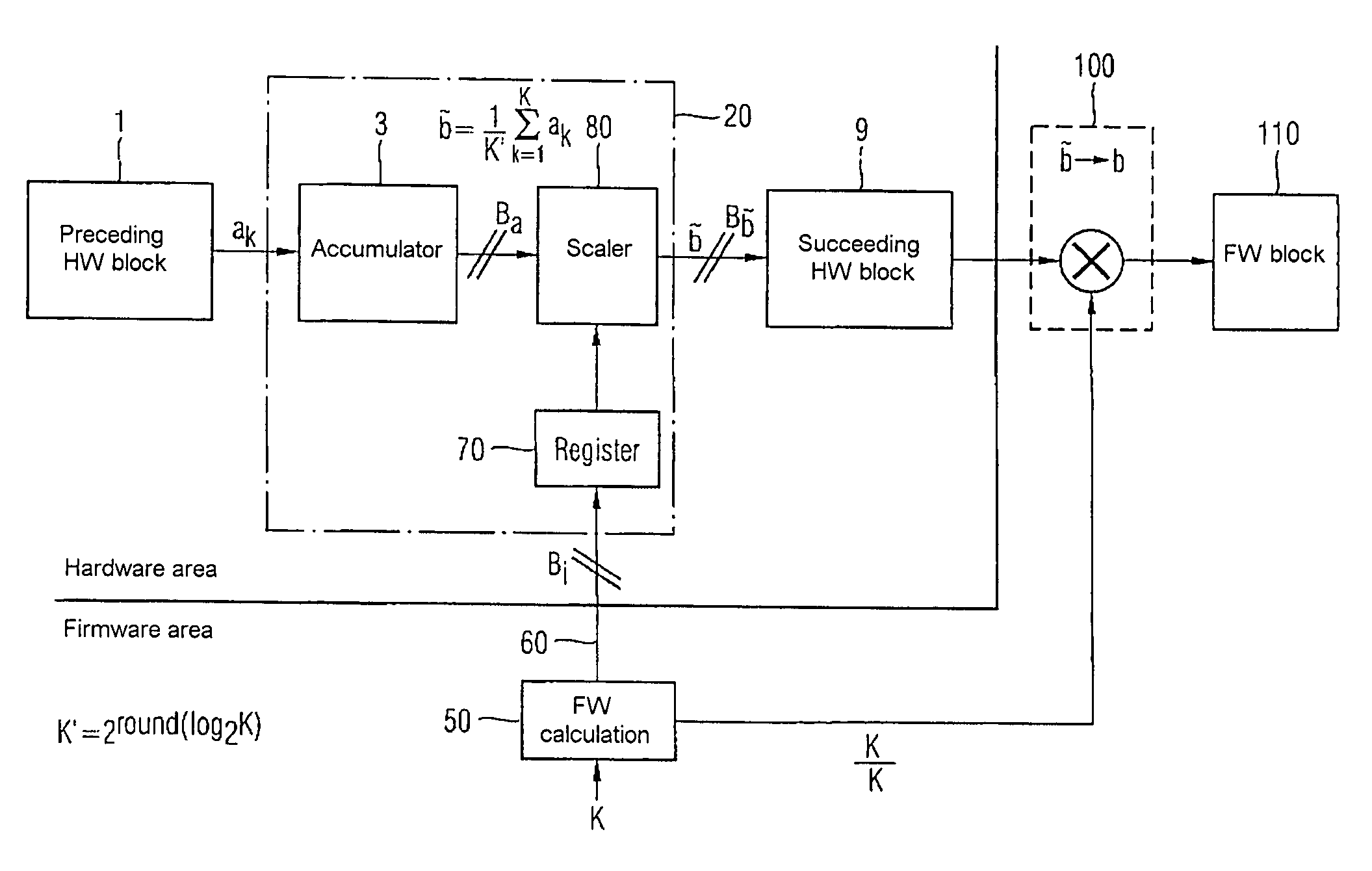 Method and apparatus for performing a multiplication or division operation in an electronic circuit