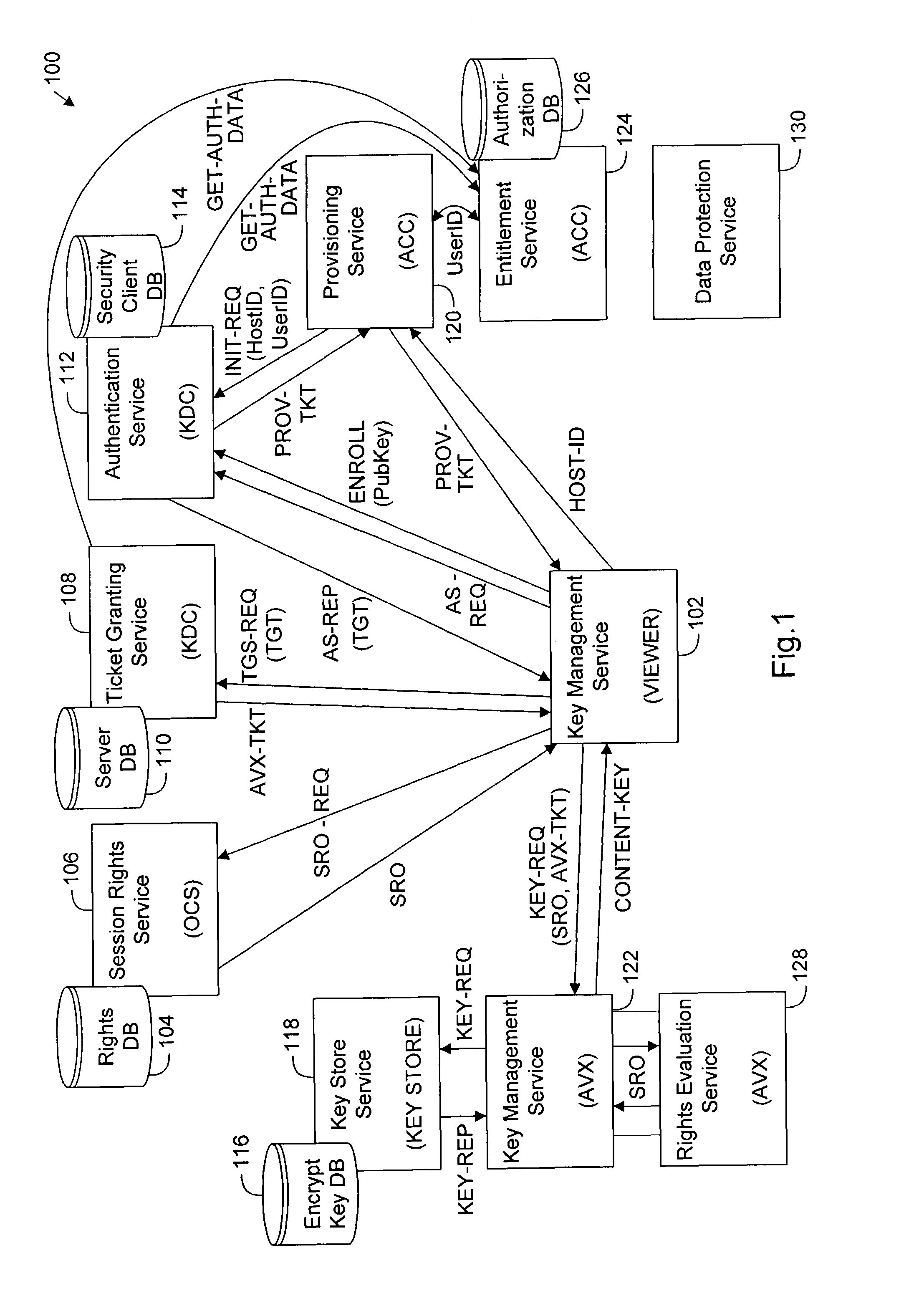 System for digital rights management using distributed provisioning and authentication