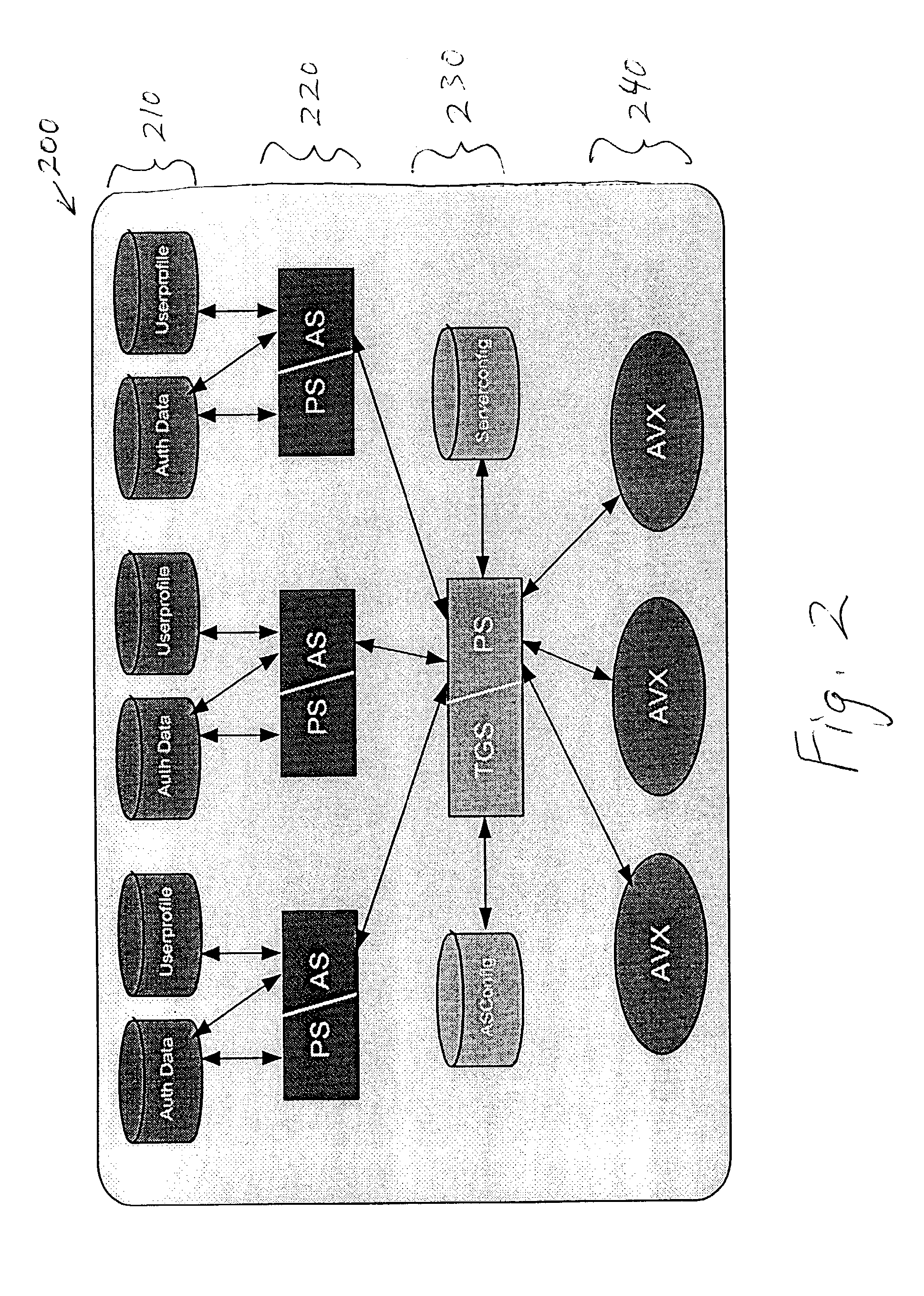 System for digital rights management using distributed provisioning and authentication