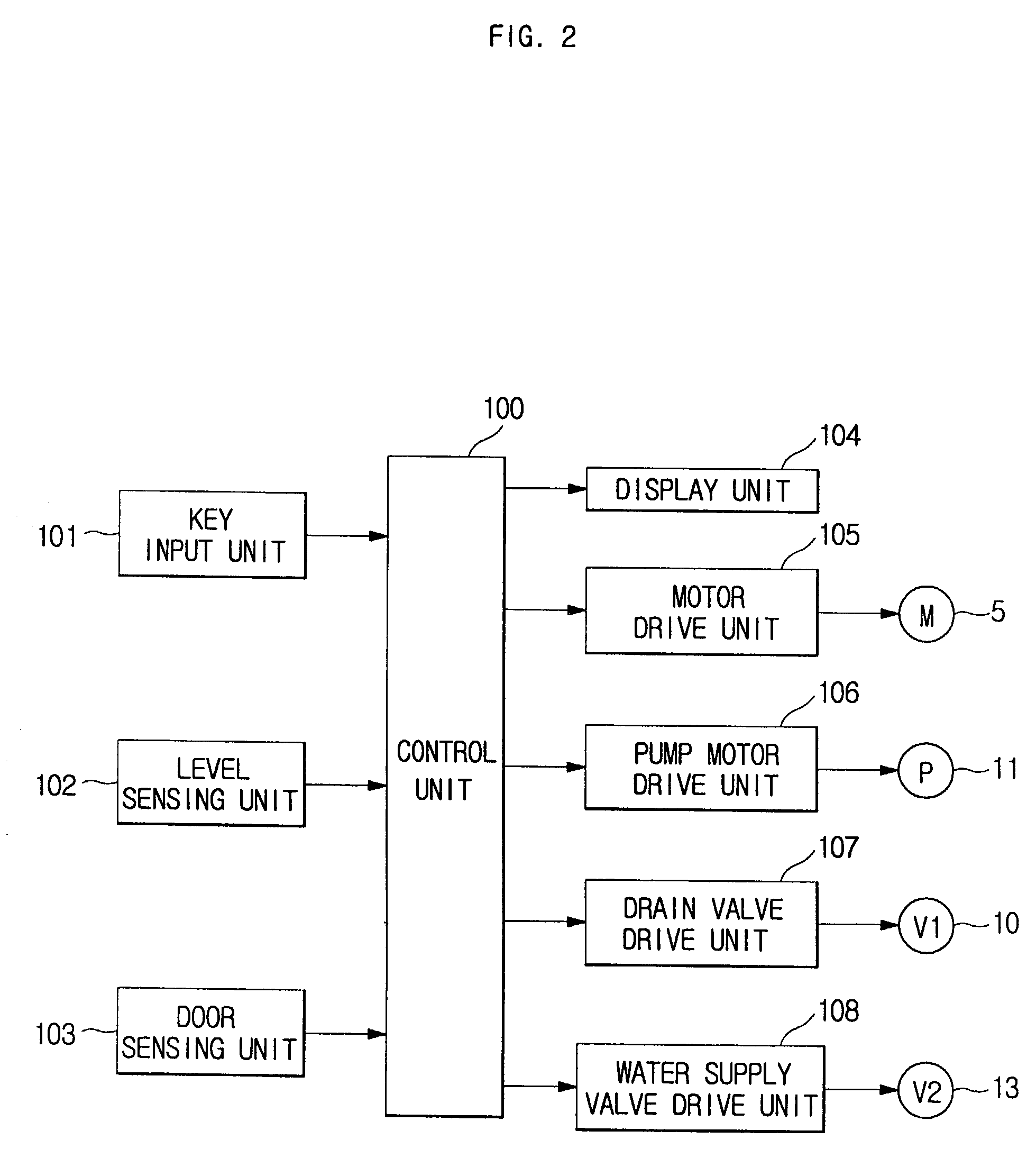 Method of controlling wobbling washing machine