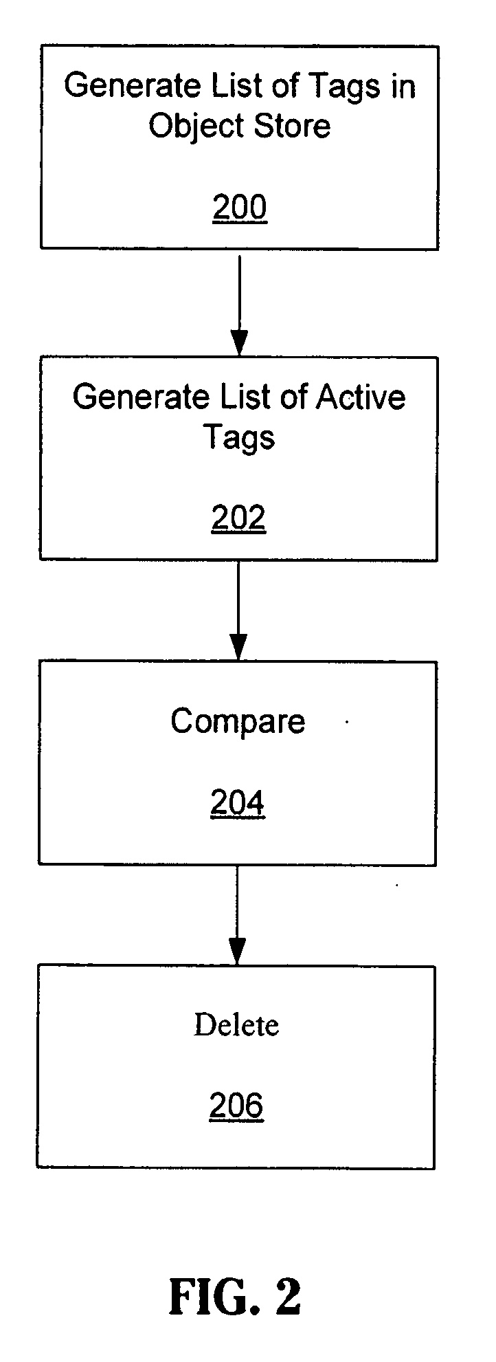 Methods and systems for space management in data de-duplication