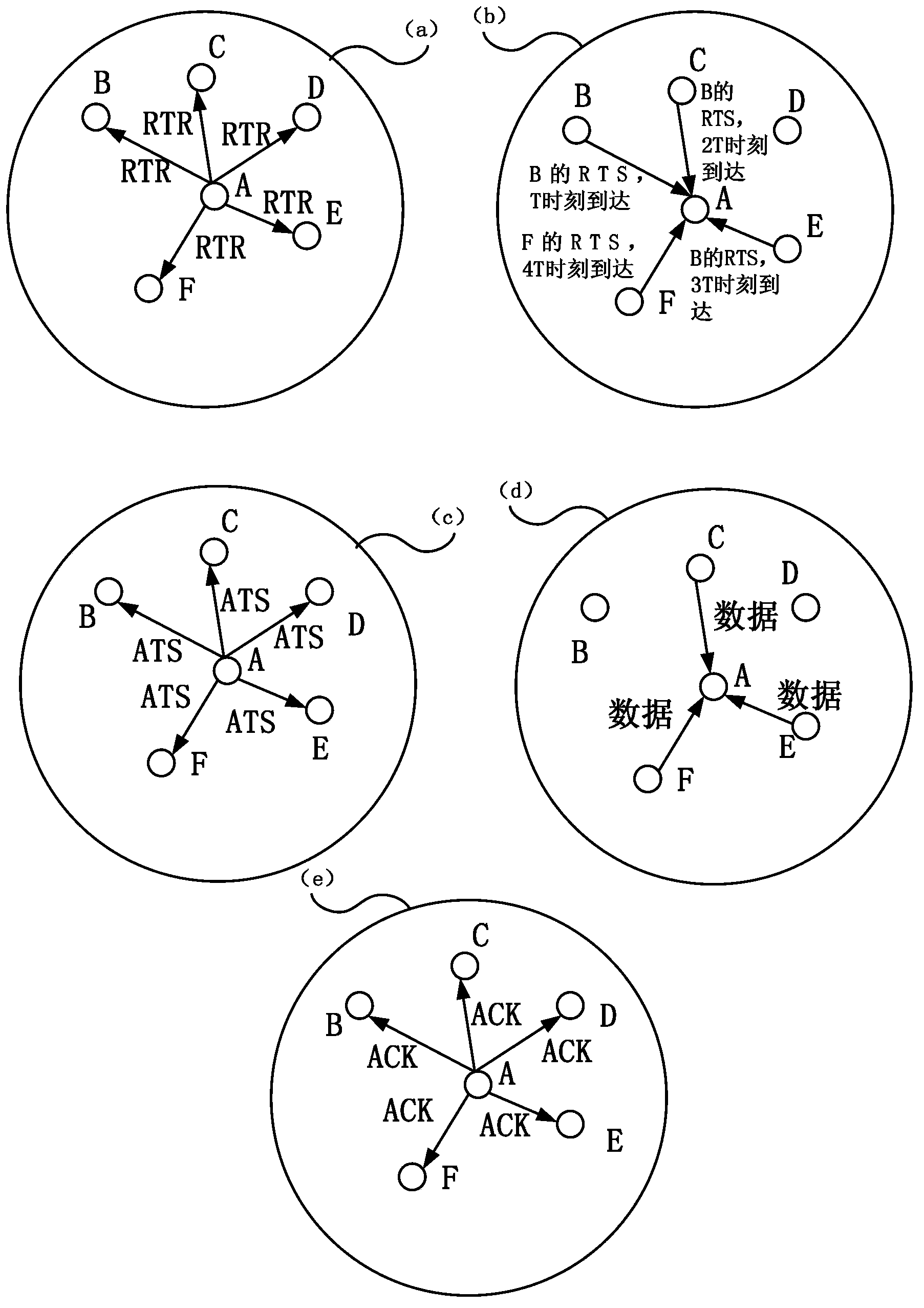 Wireless sensor network media access control method based on multipacket reception and communication system