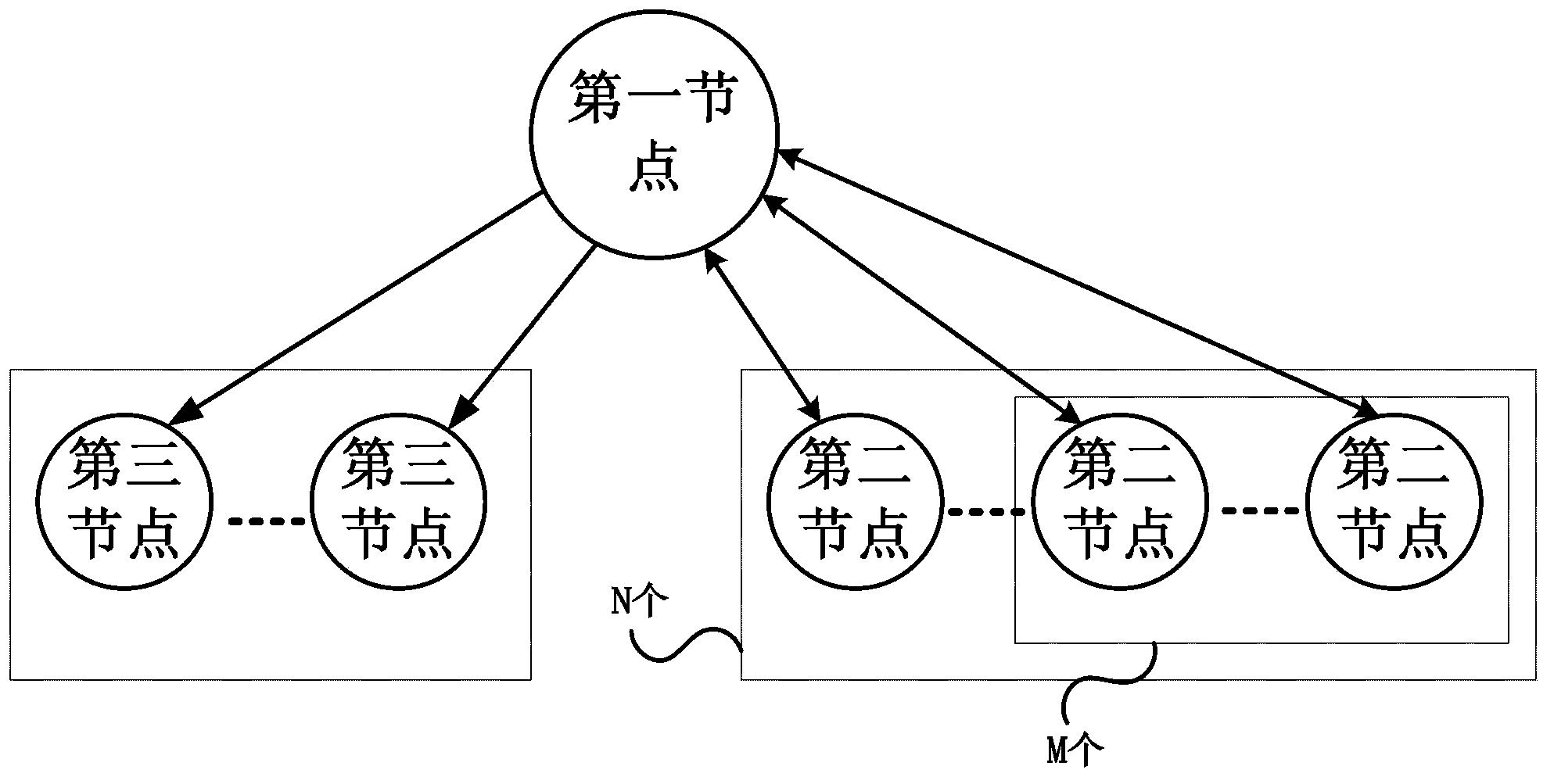 Wireless sensor network media access control method based on multipacket reception and communication system