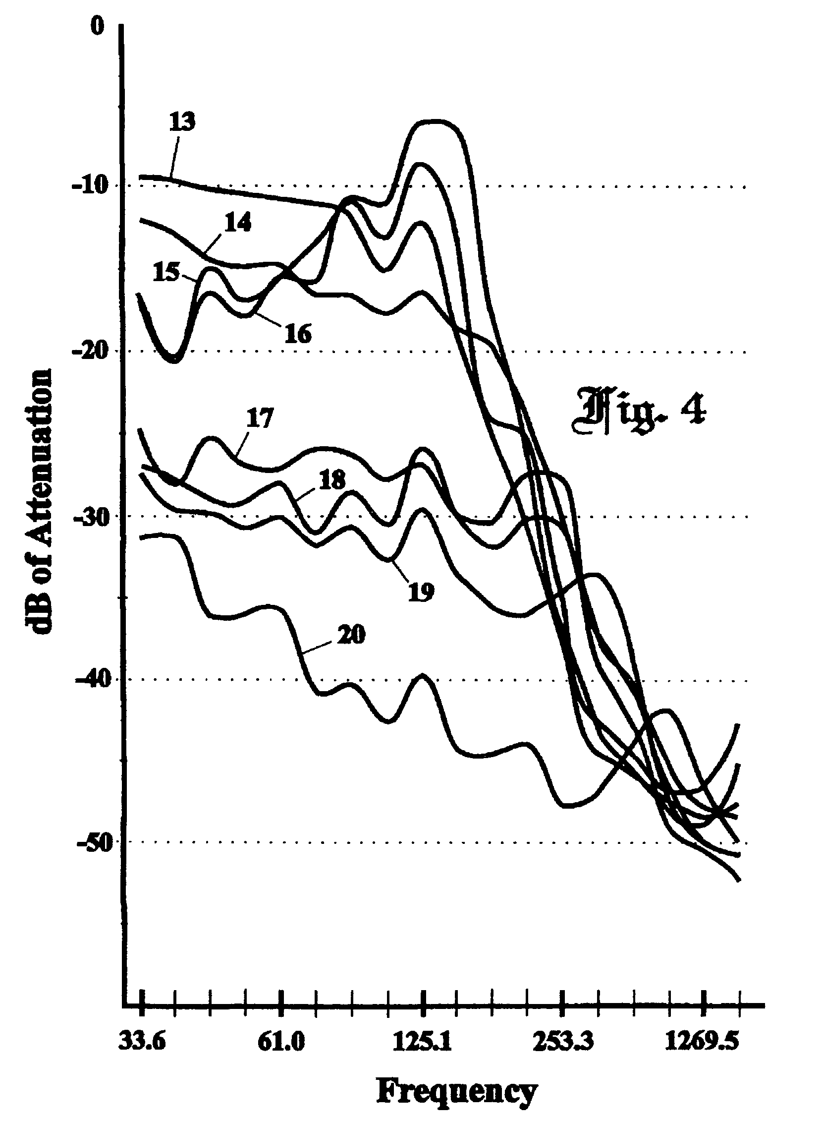 Composite acoustic attenuation materials