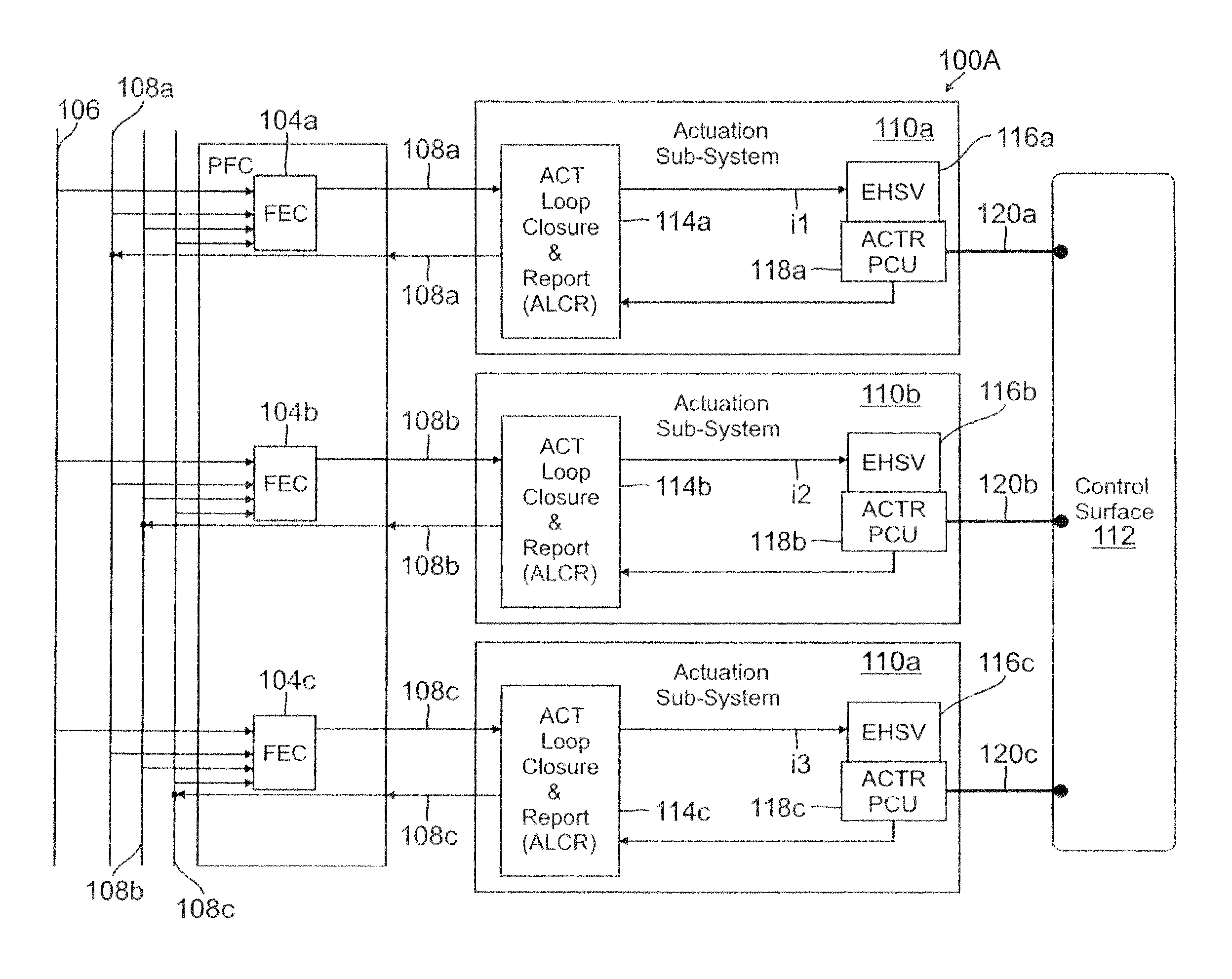 Actuator force equalization controller