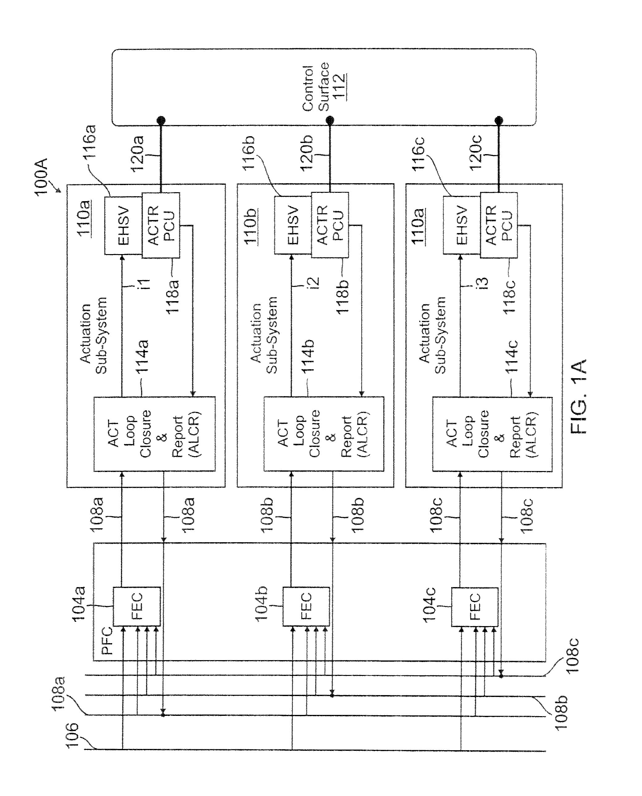 Actuator force equalization controller